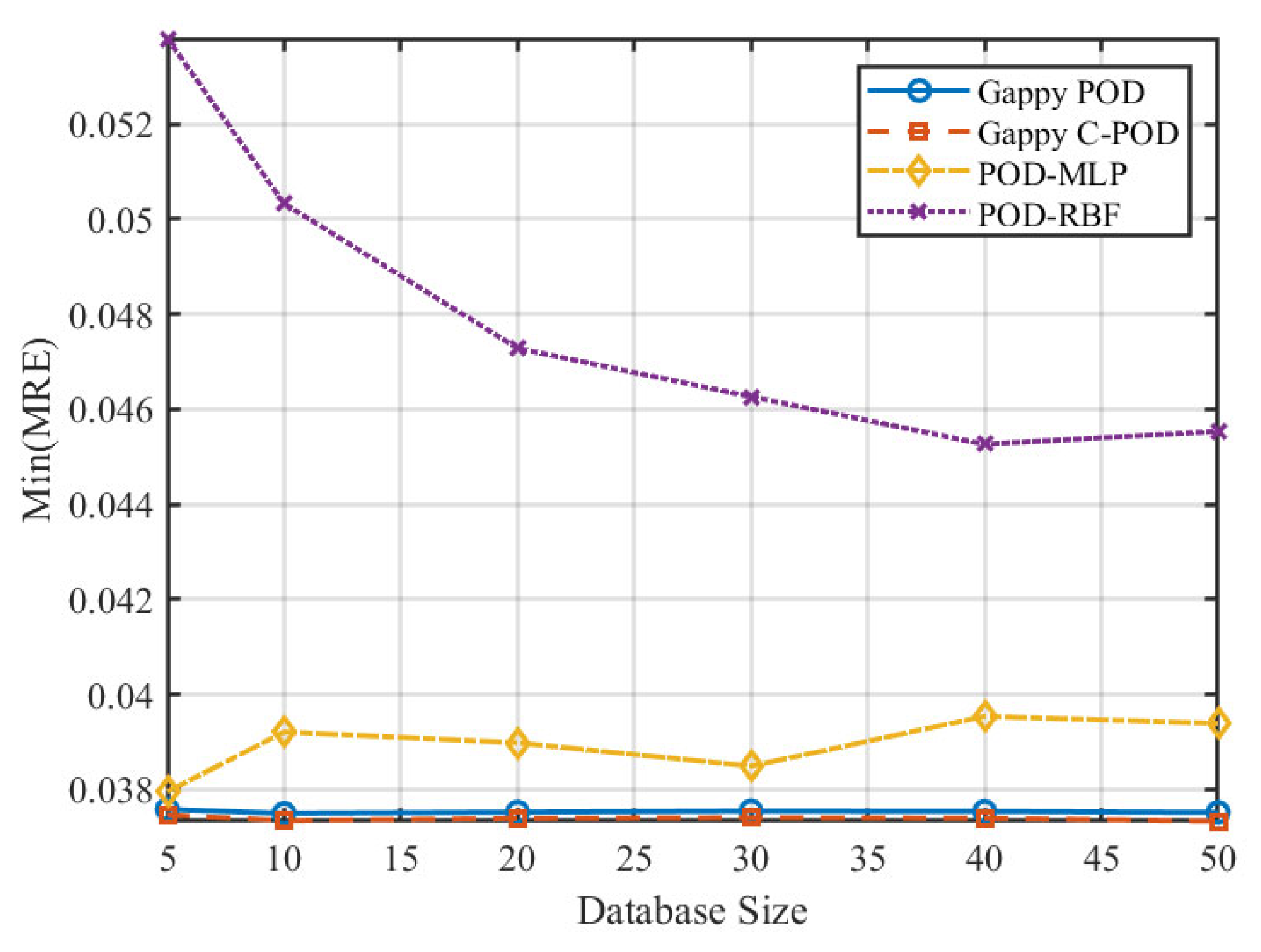 Preprints 167259 g007