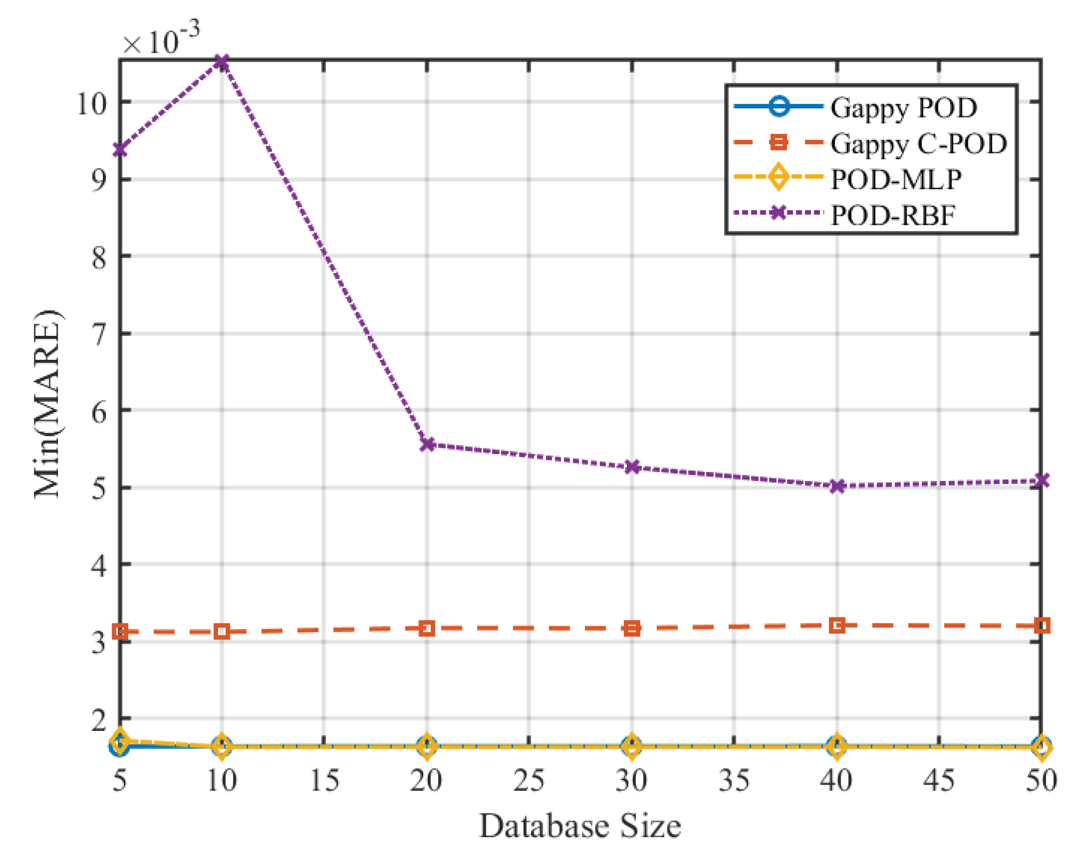 Preprints 167259 g008