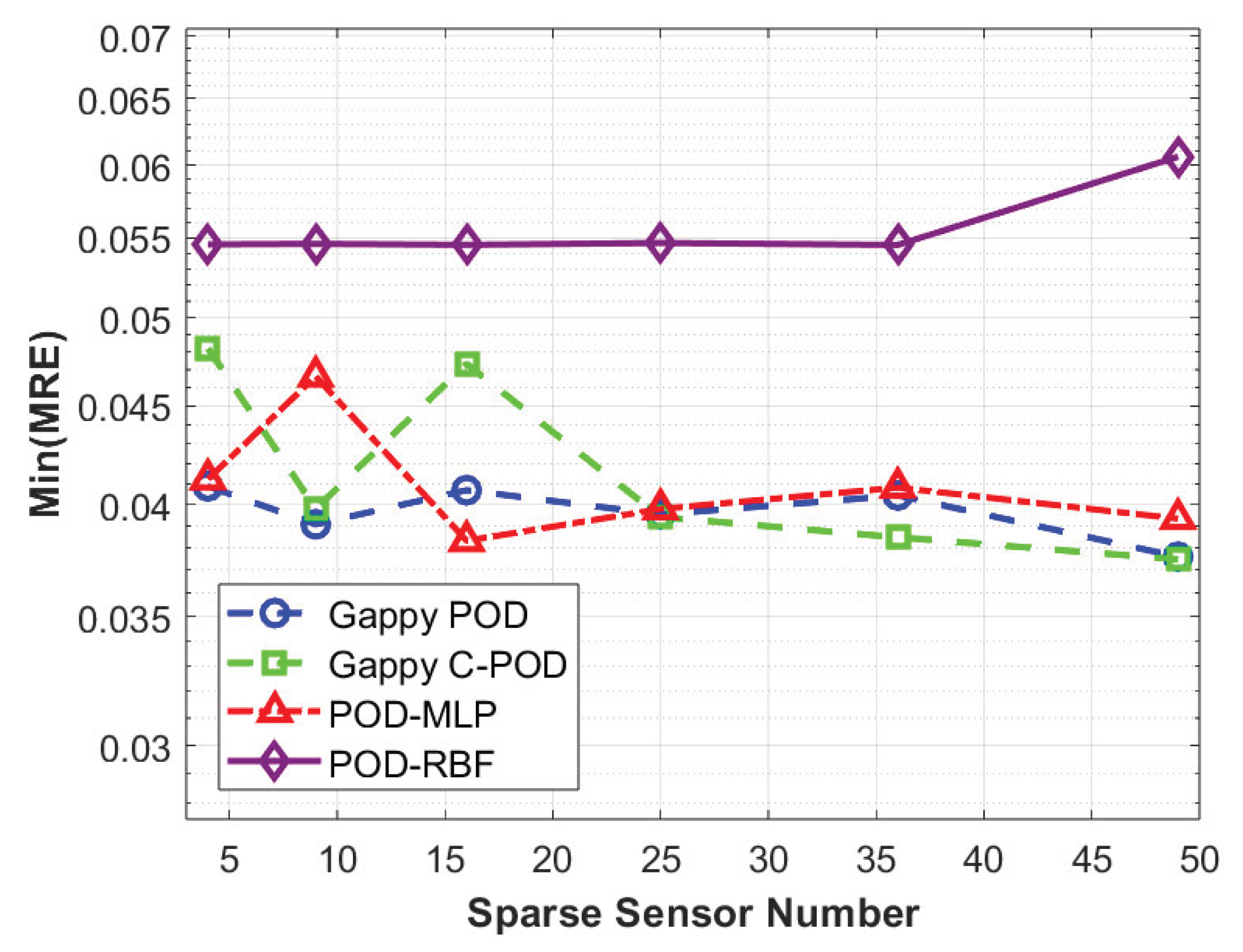 Preprints 167259 g009