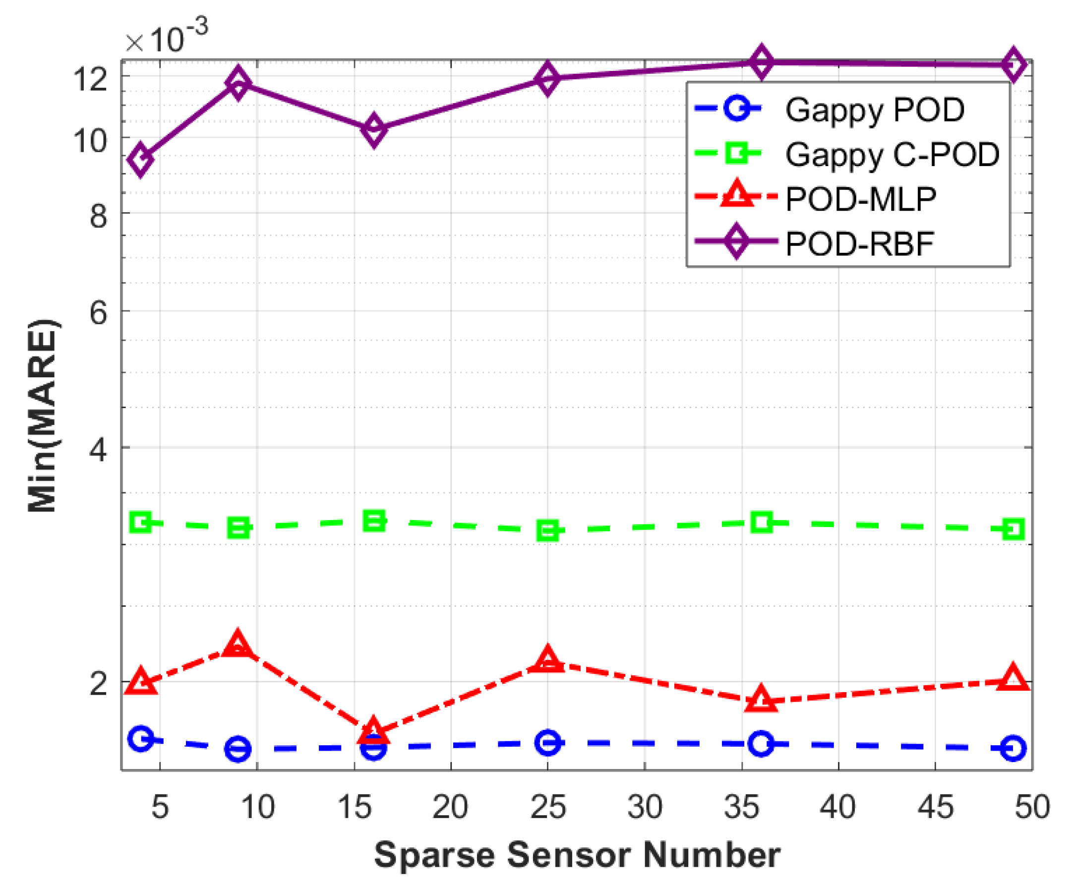 Preprints 167259 g010