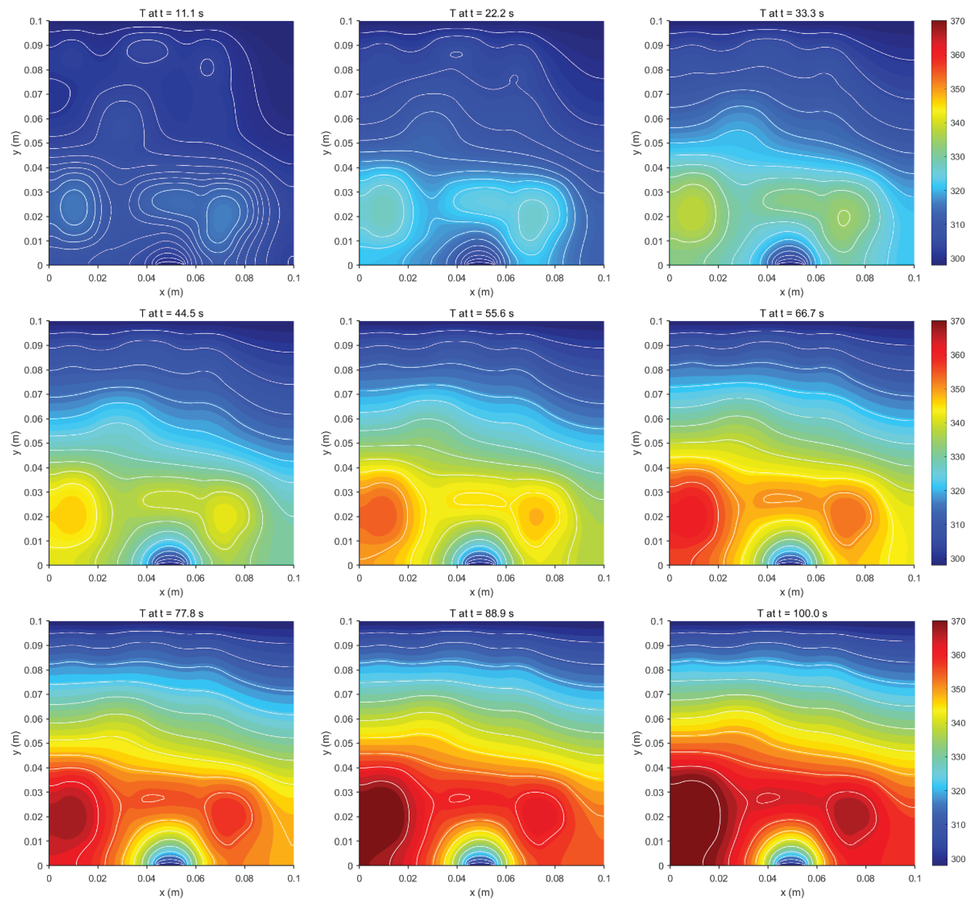Preprints 167259 g011