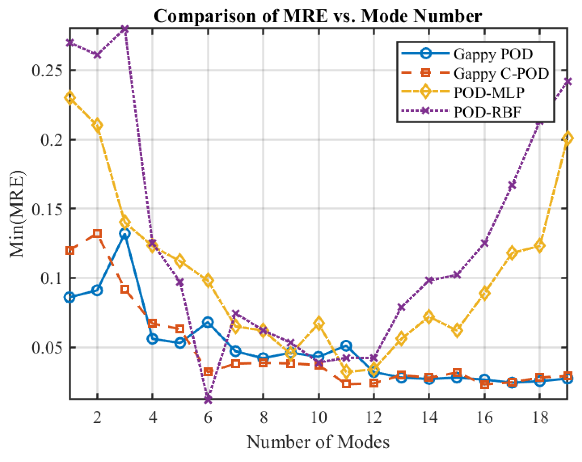 Preprints 167259 g012