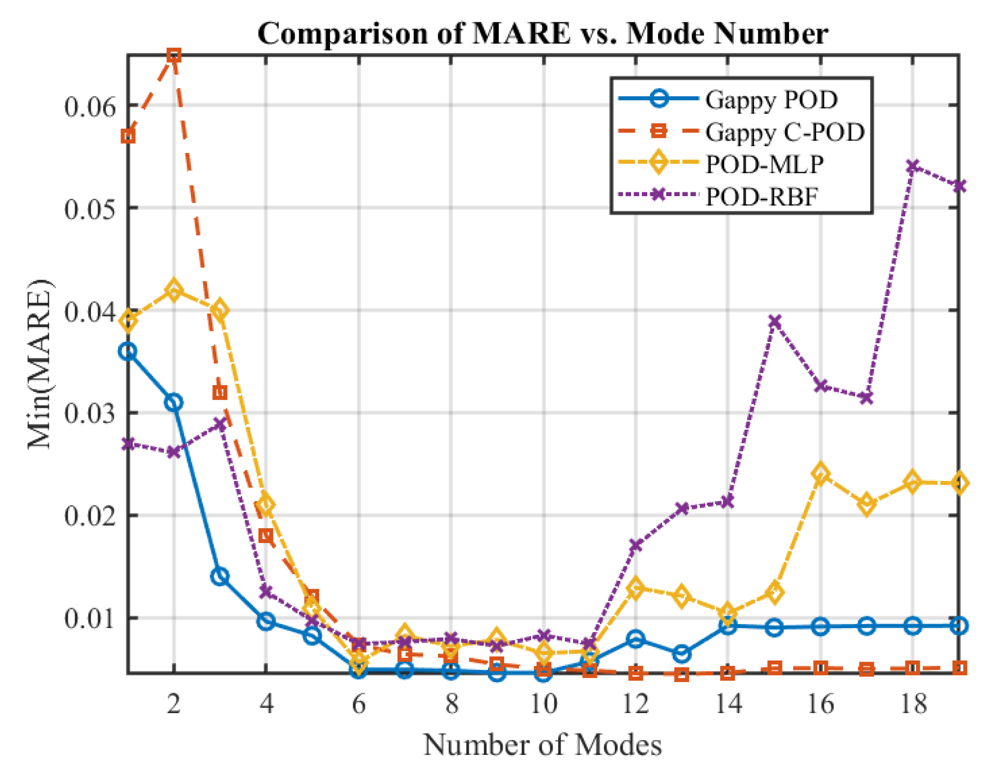 Preprints 167259 g013