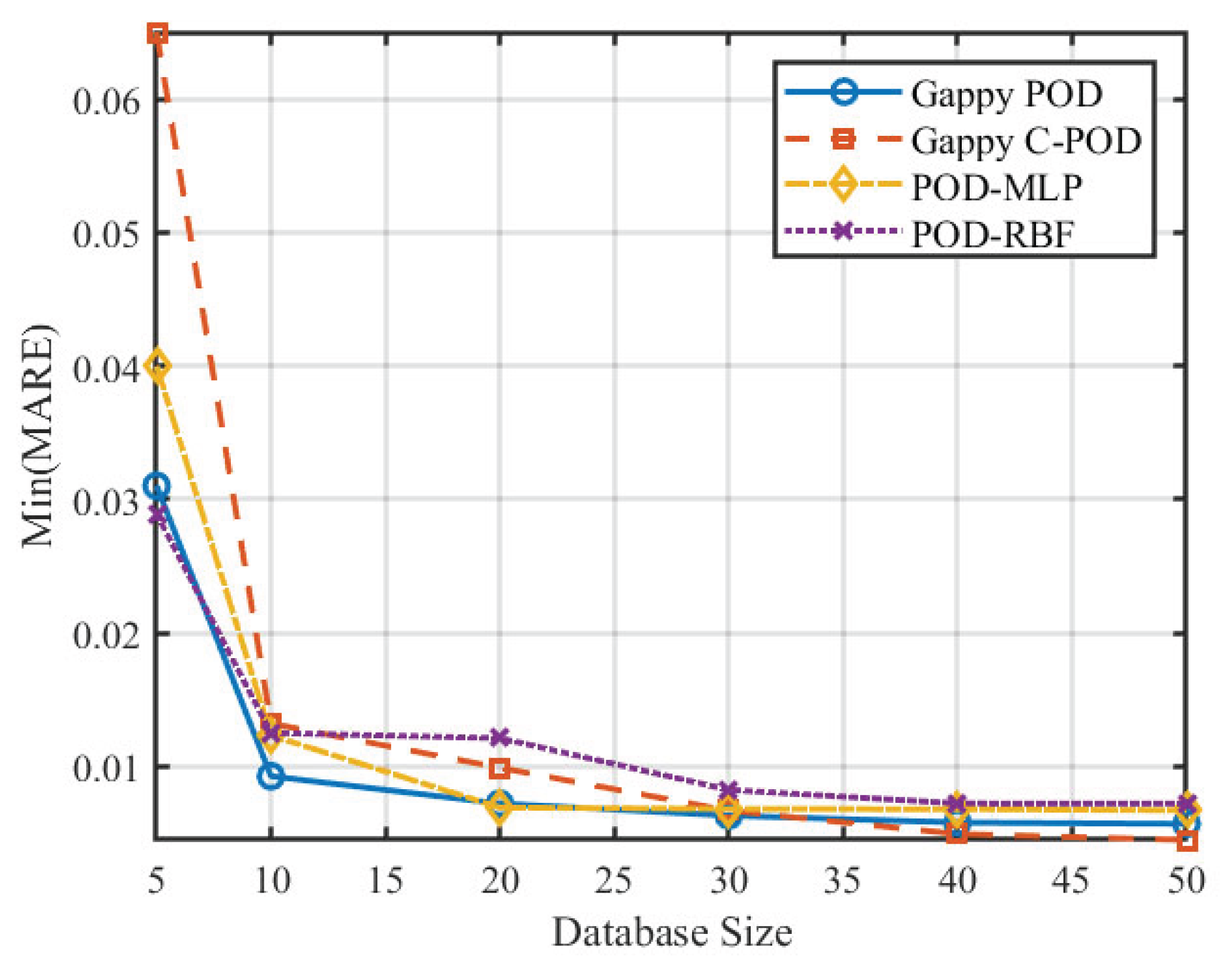 Preprints 167259 g015