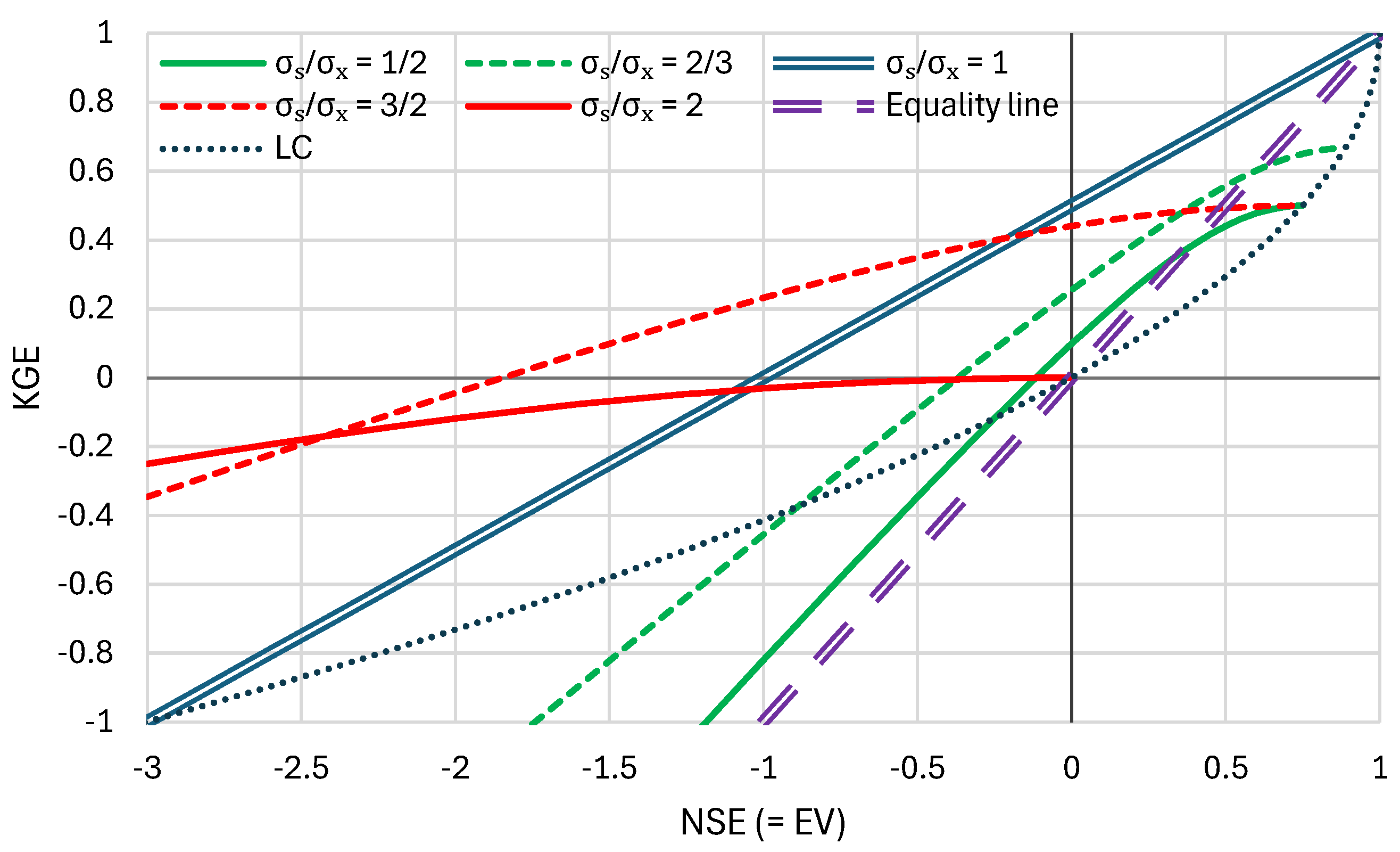 Preprints 144122 g001
