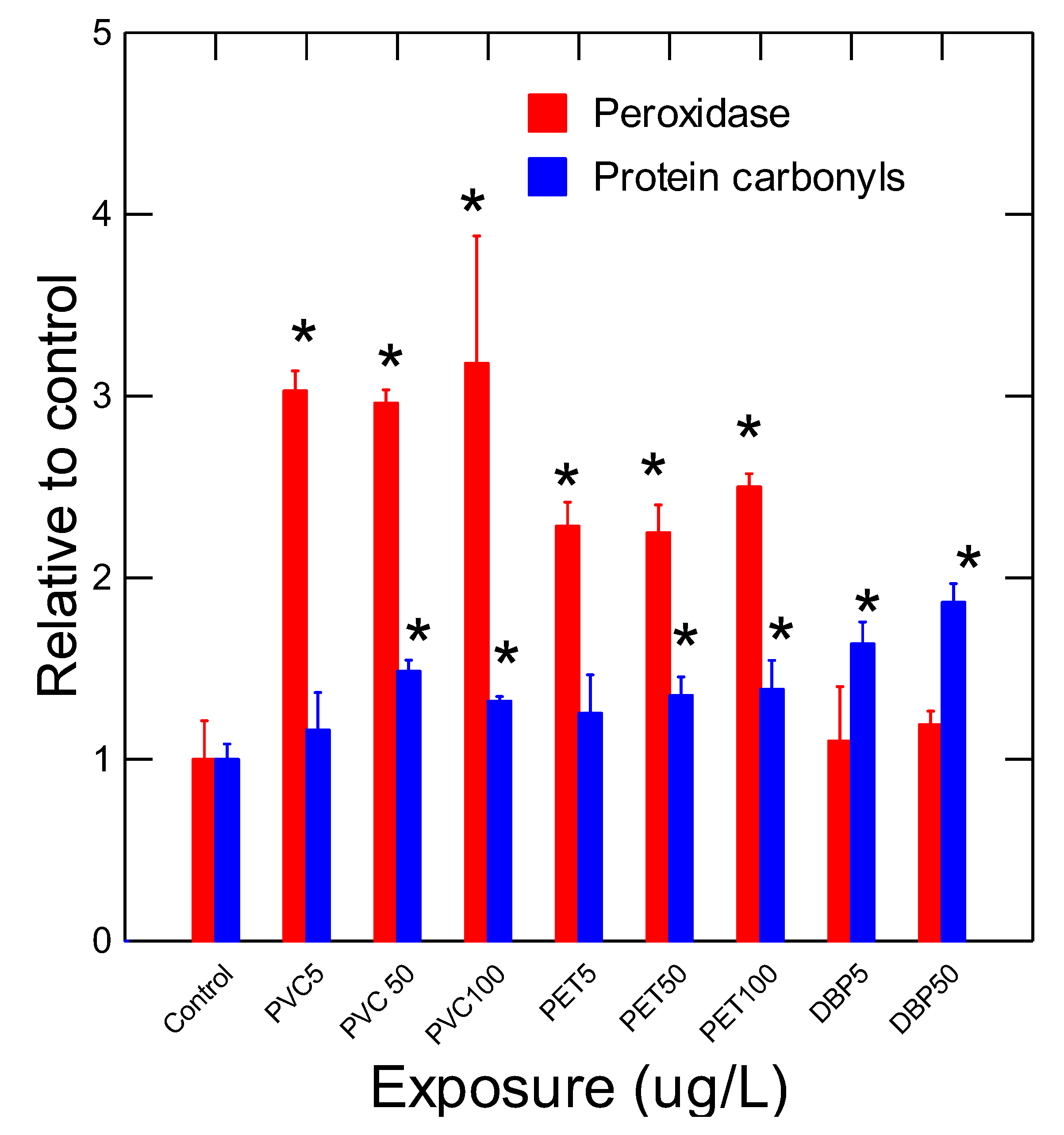 Preprints 188065 g001