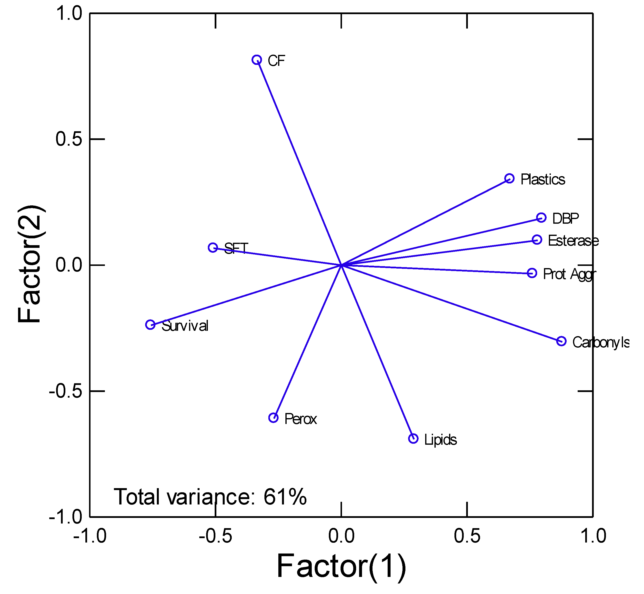 Preprints 188065 g003