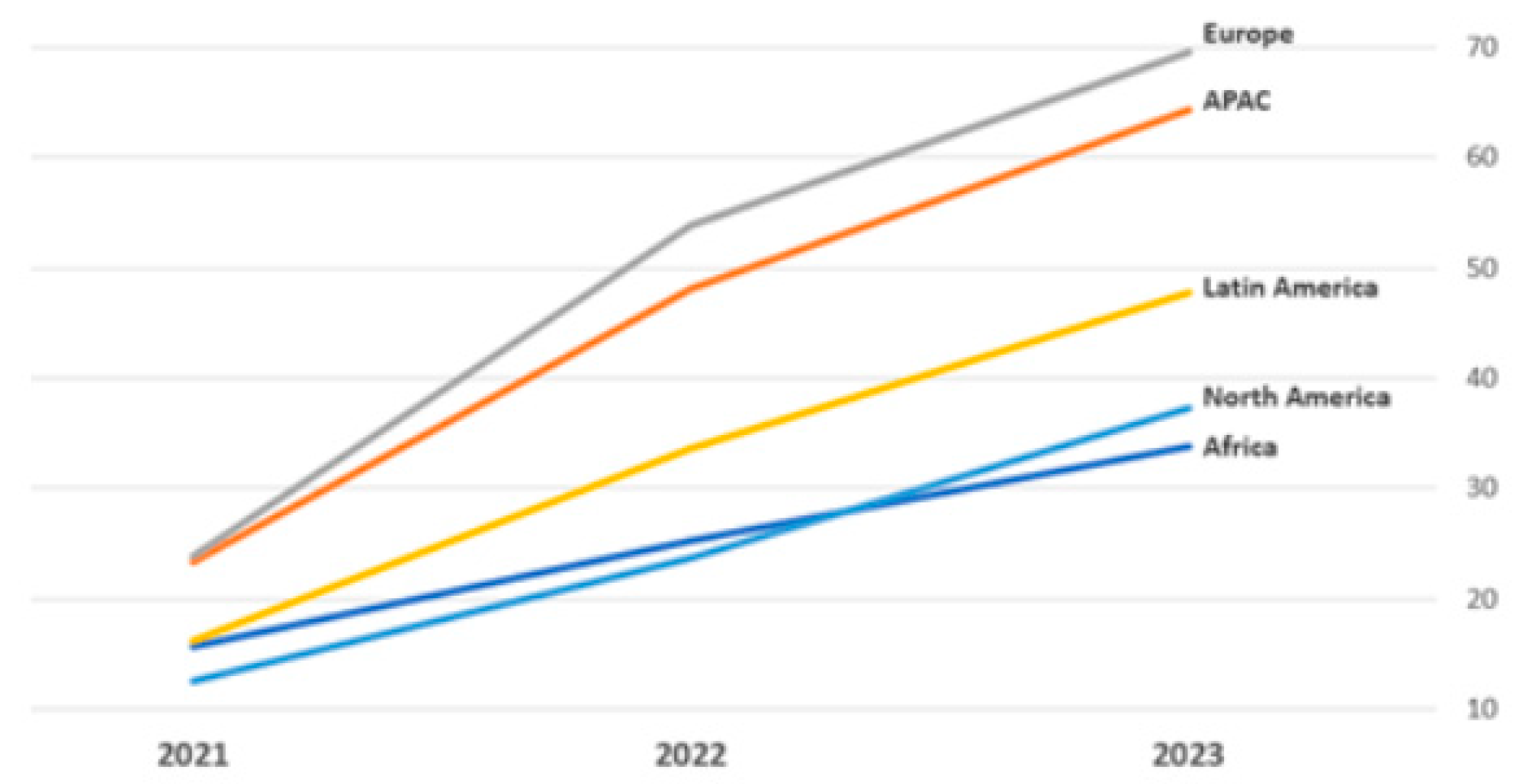 Preprints 152211 g002