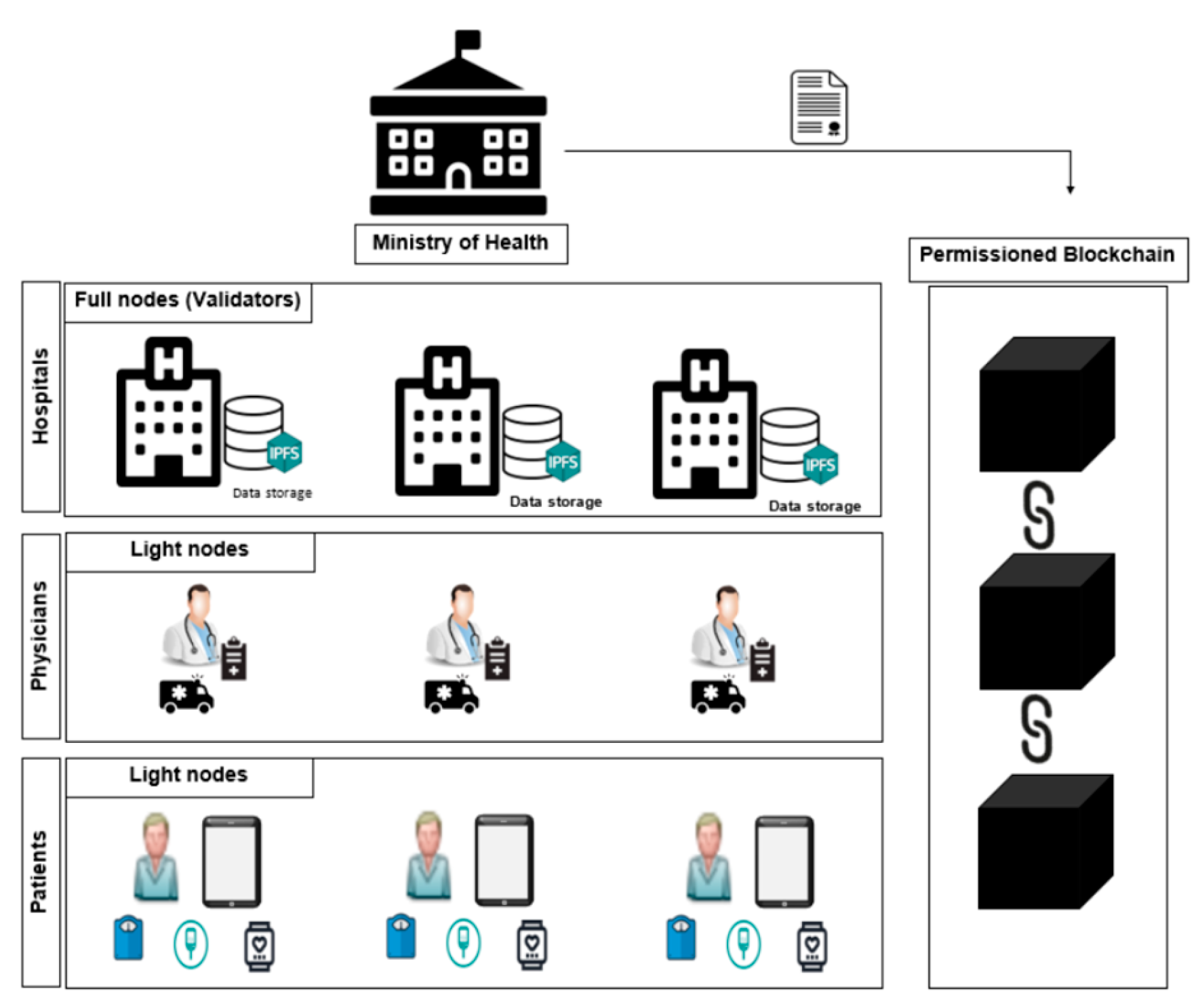 Preprints 152211 g003