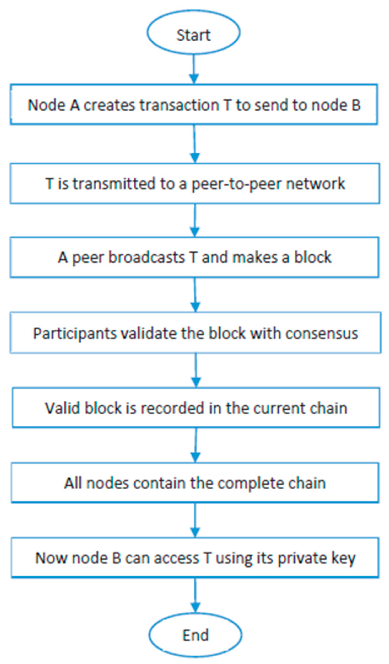 Preprints 152211 g004