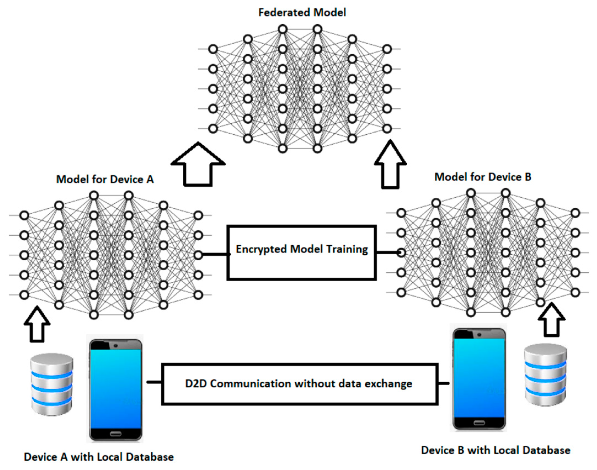 Preprints 152211 g005