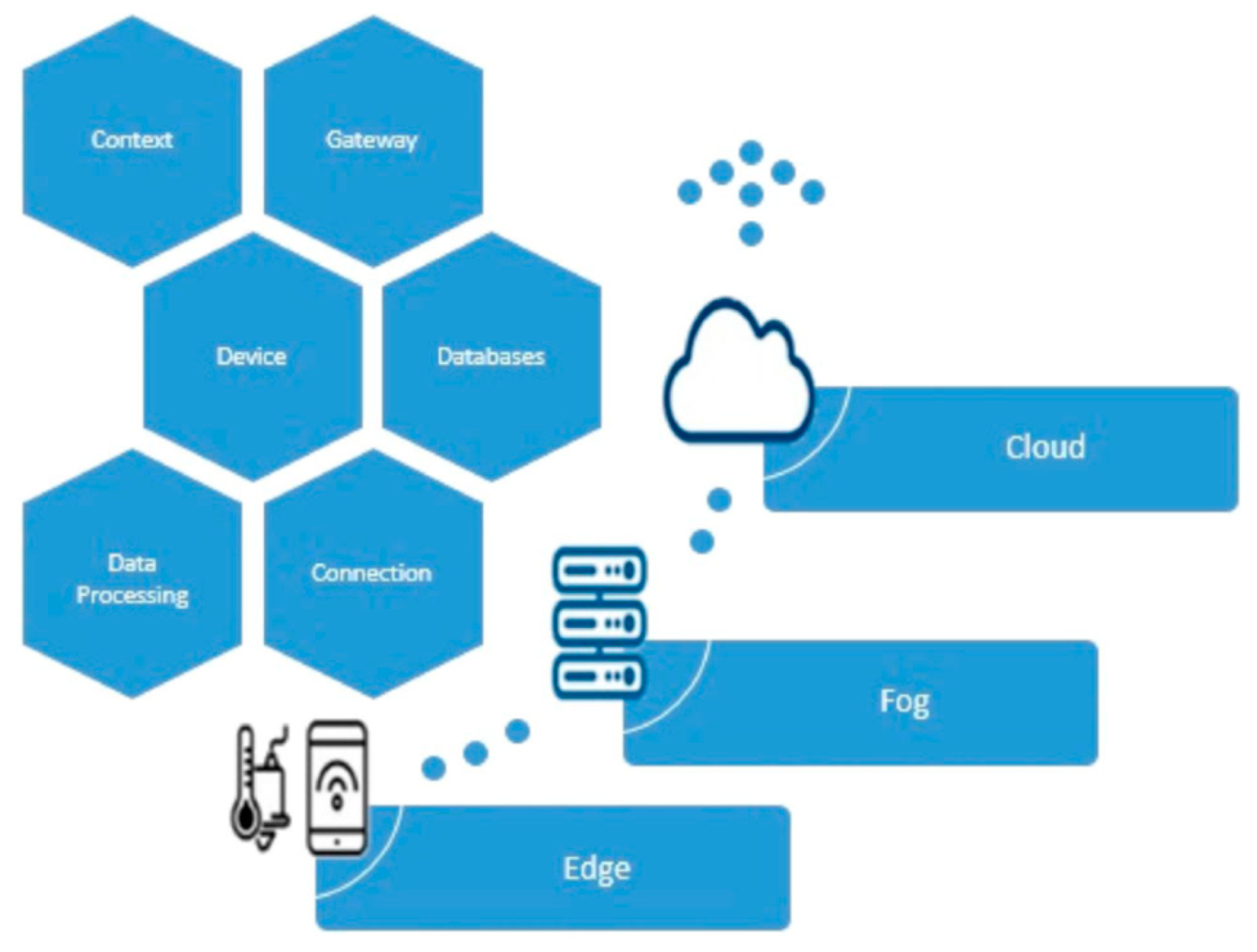 Preprints 152211 g006