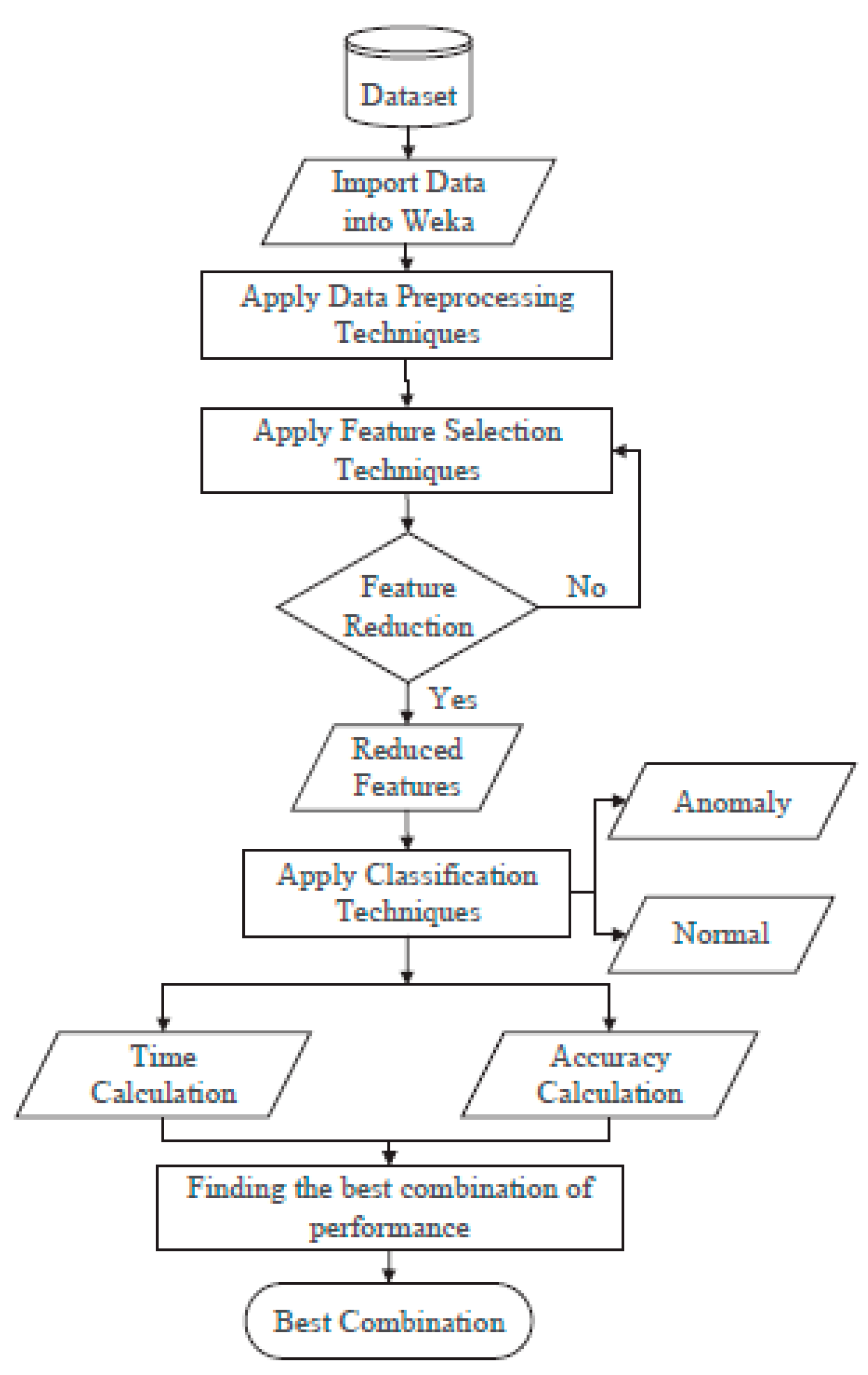 Preprints 152211 g007