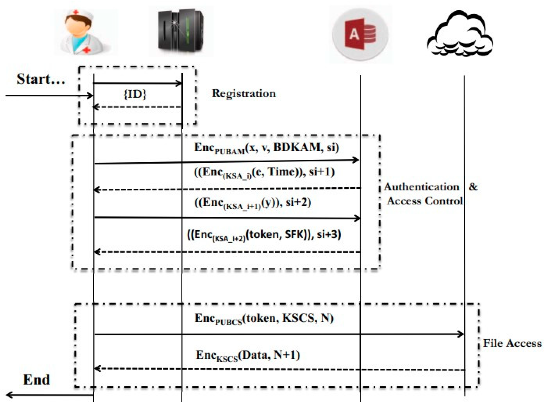 Preprints 152211 g008