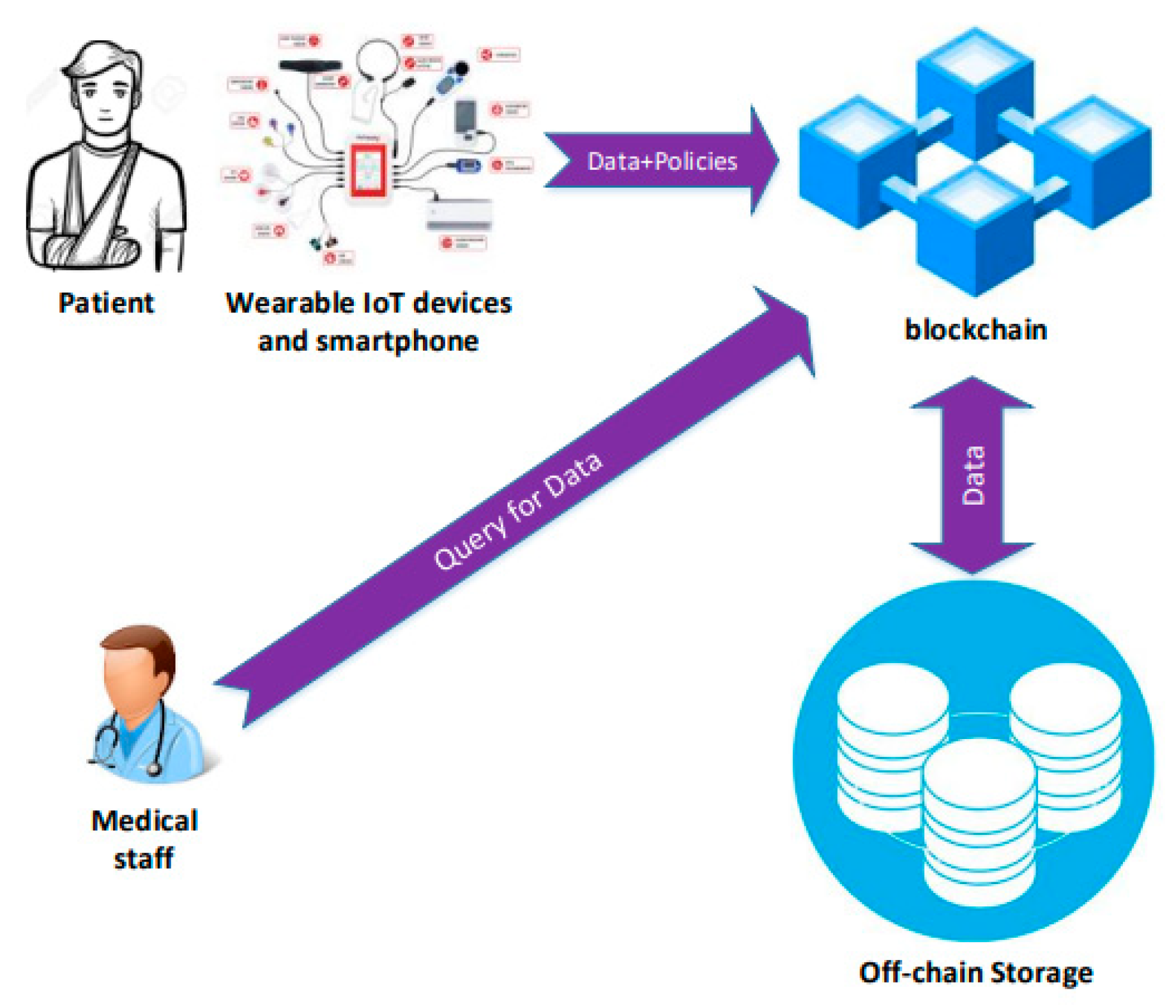 Preprints 152211 g009