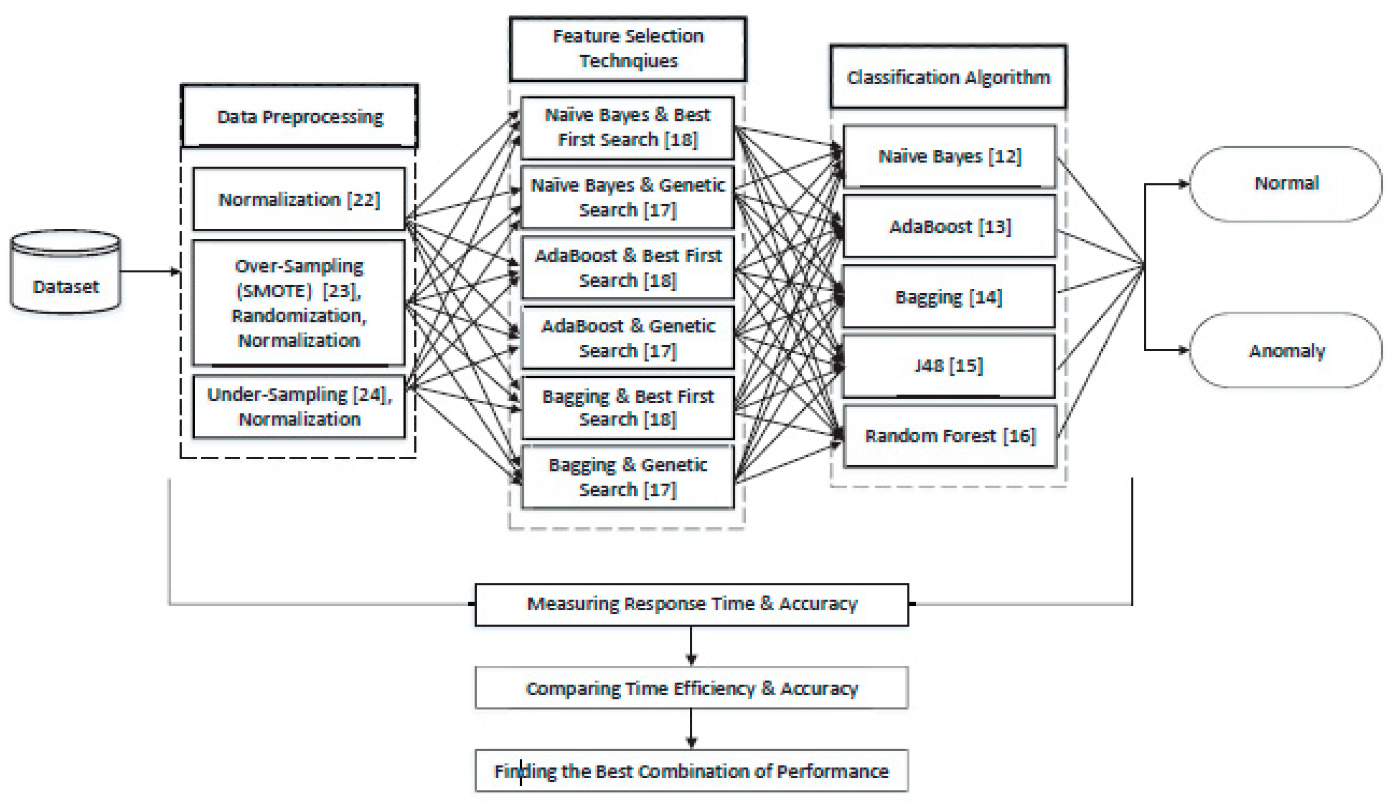 Preprints 152211 g014