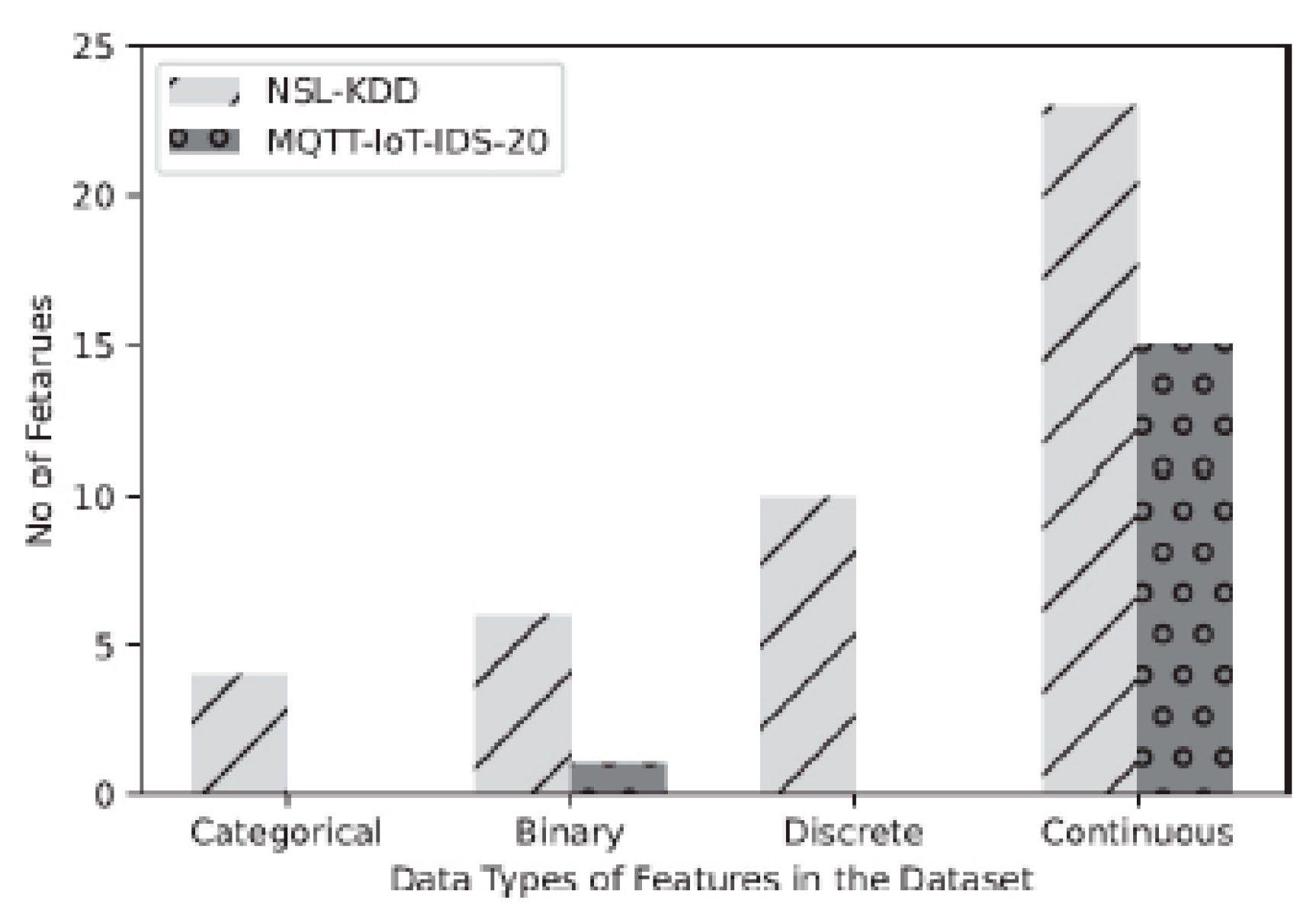Preprints 152211 g015