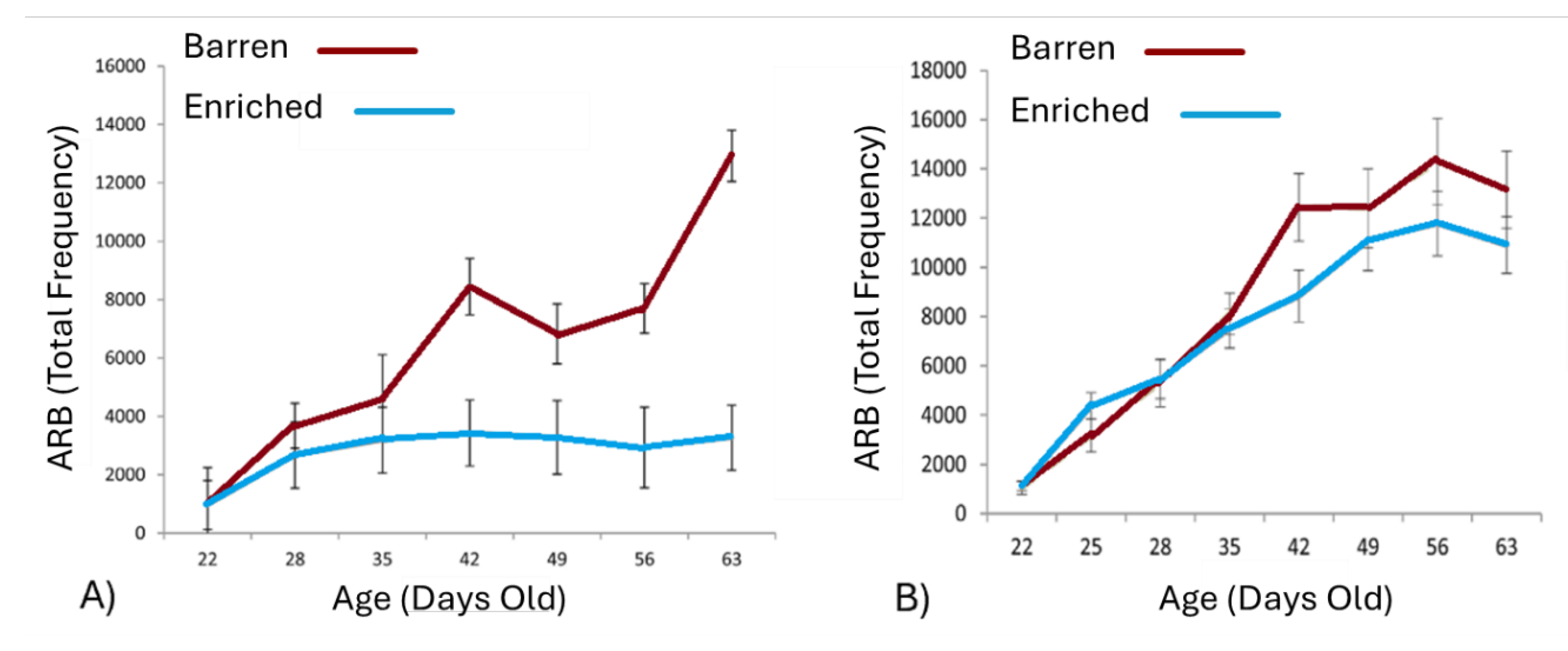 Preprints 191216 g002