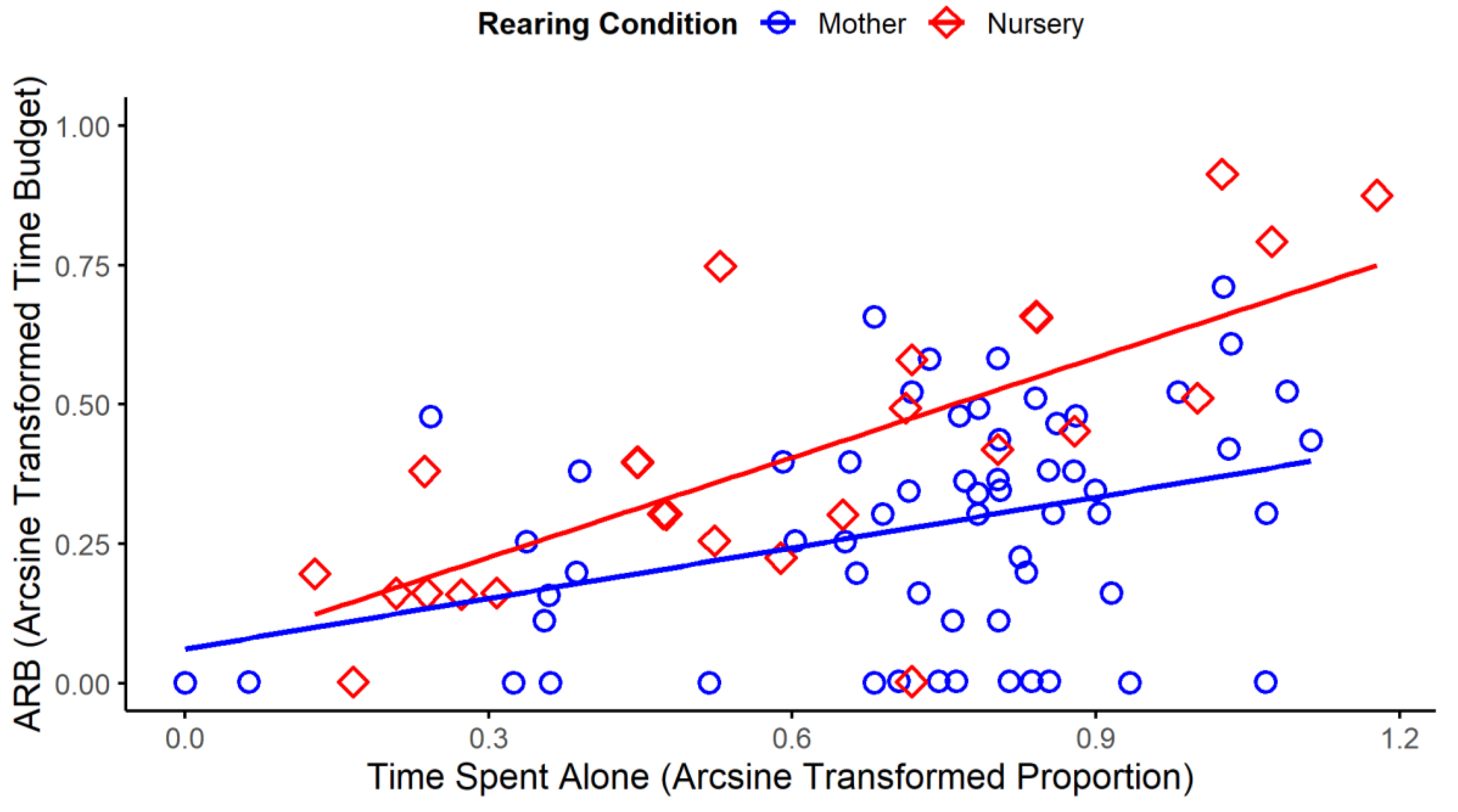 Preprints 191216 g003
