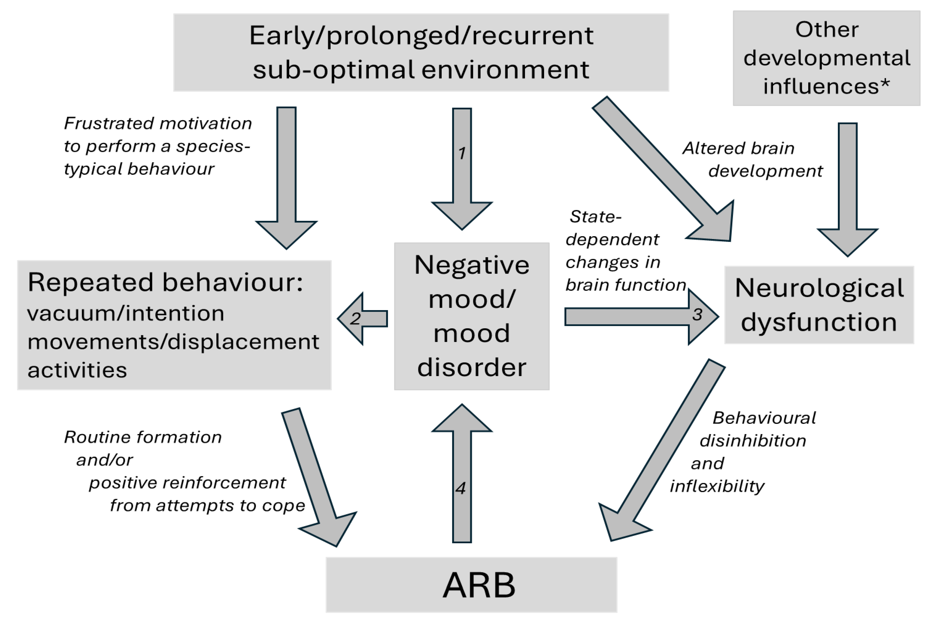Preprints 191216 g004