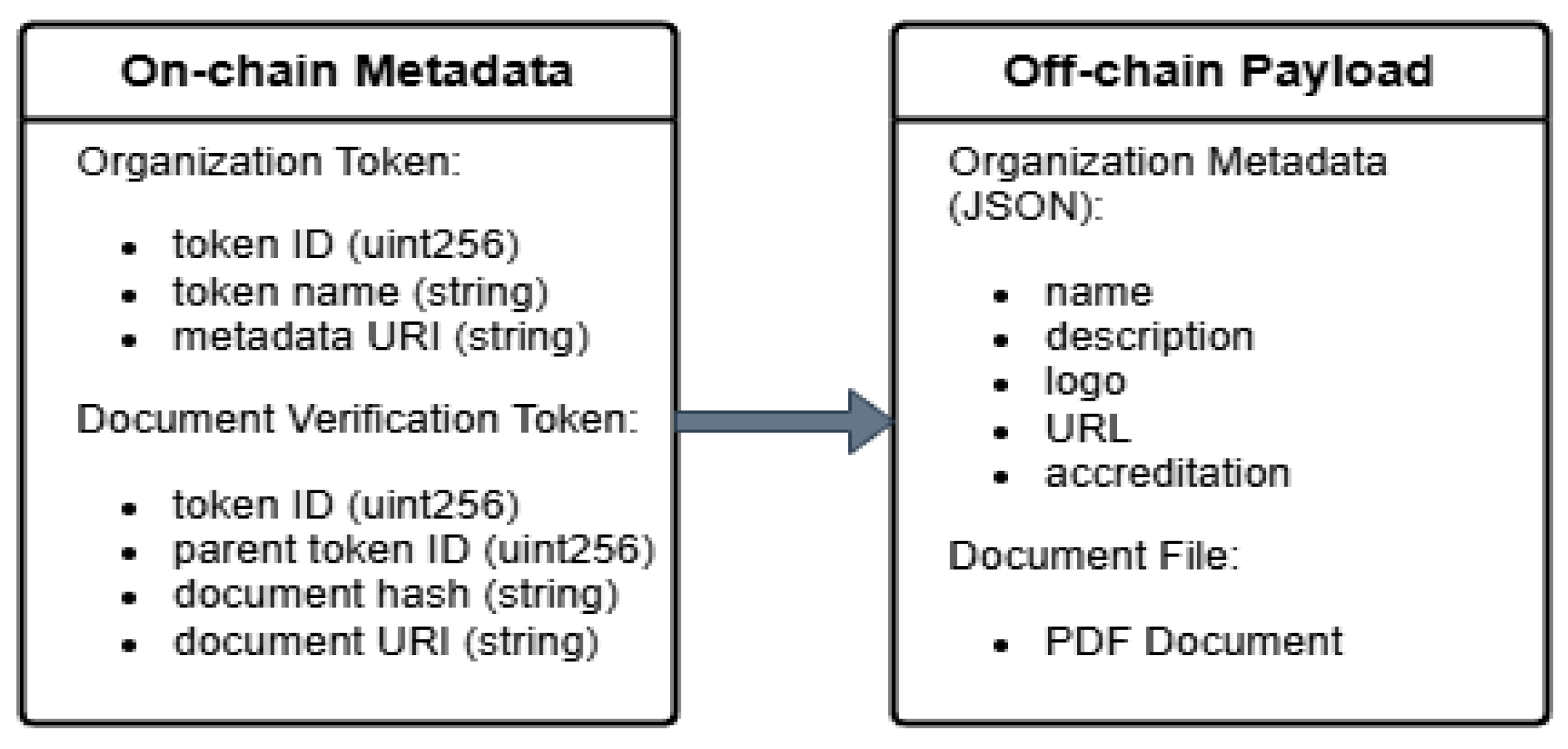 Preprints 199473 g002