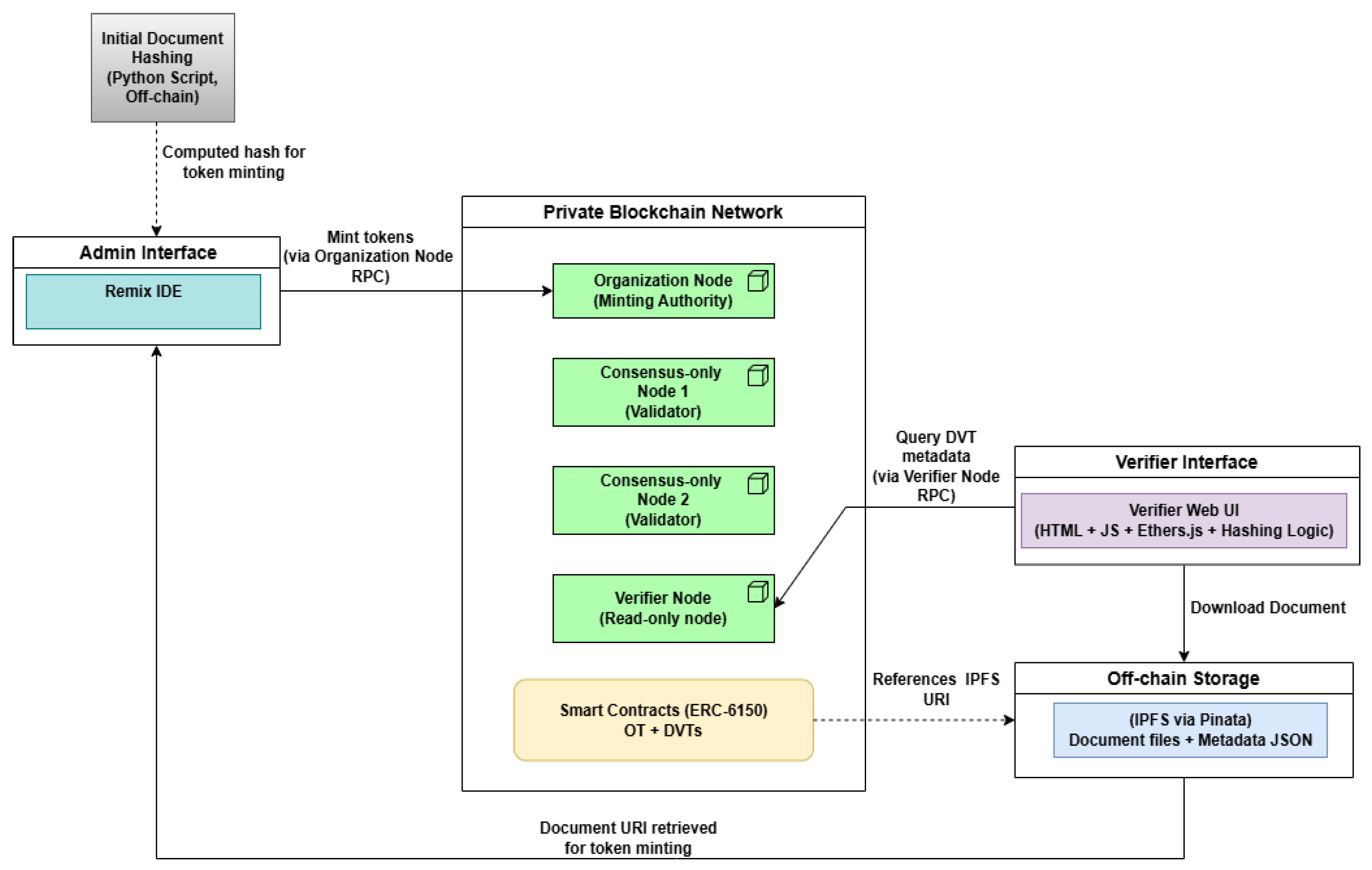 Preprints 199473 g003