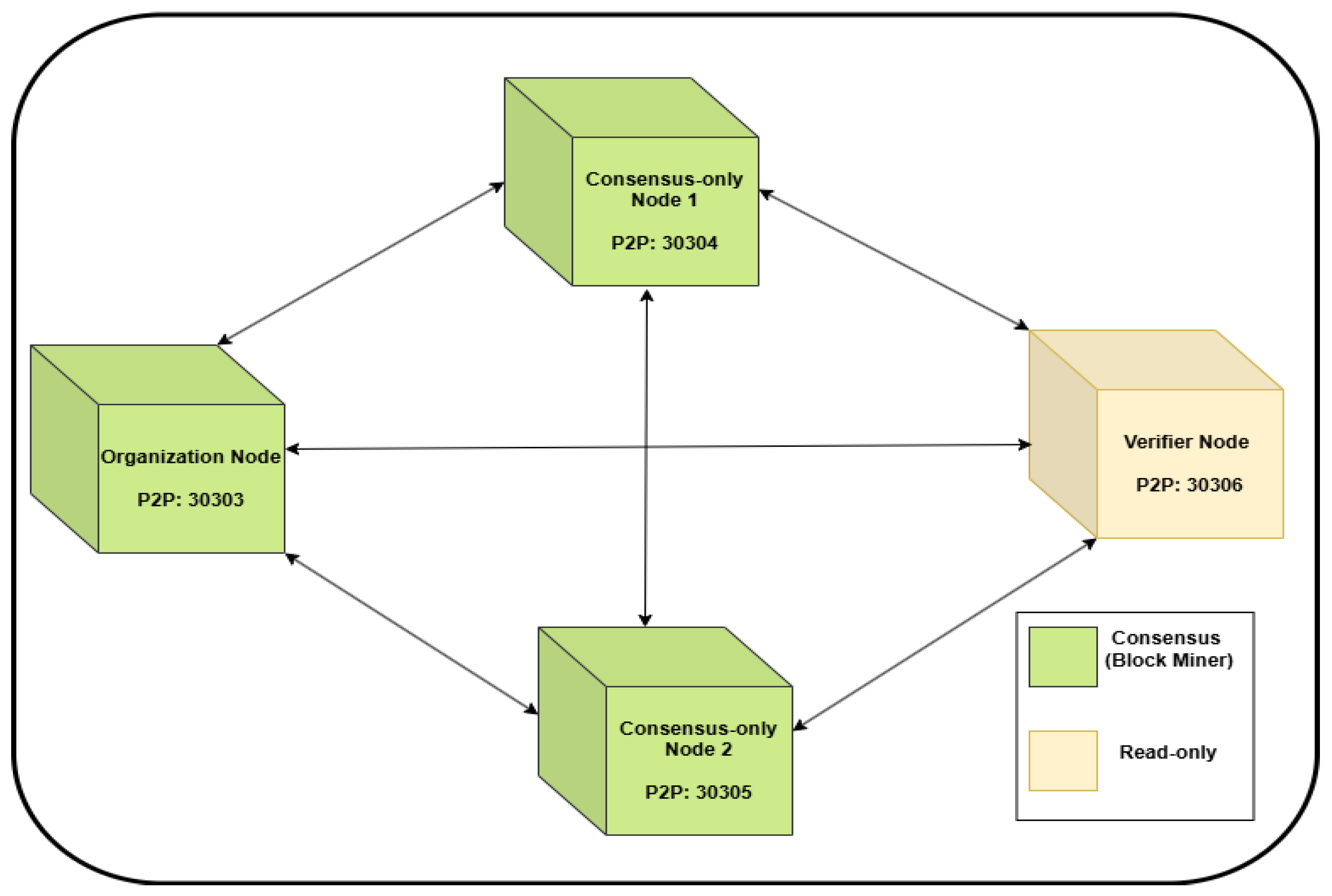 Preprints 199473 g004