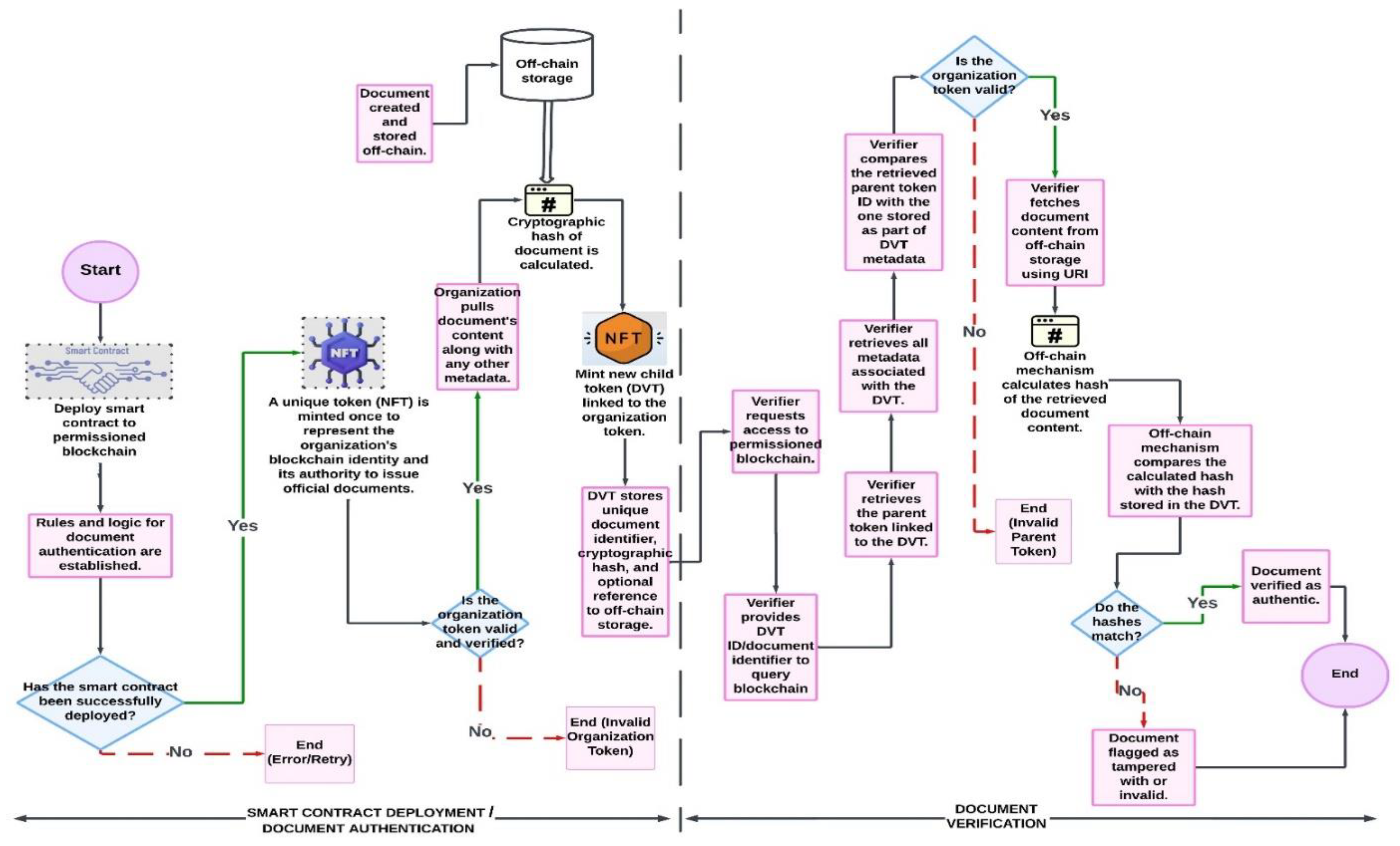 Preprints 199473 g005