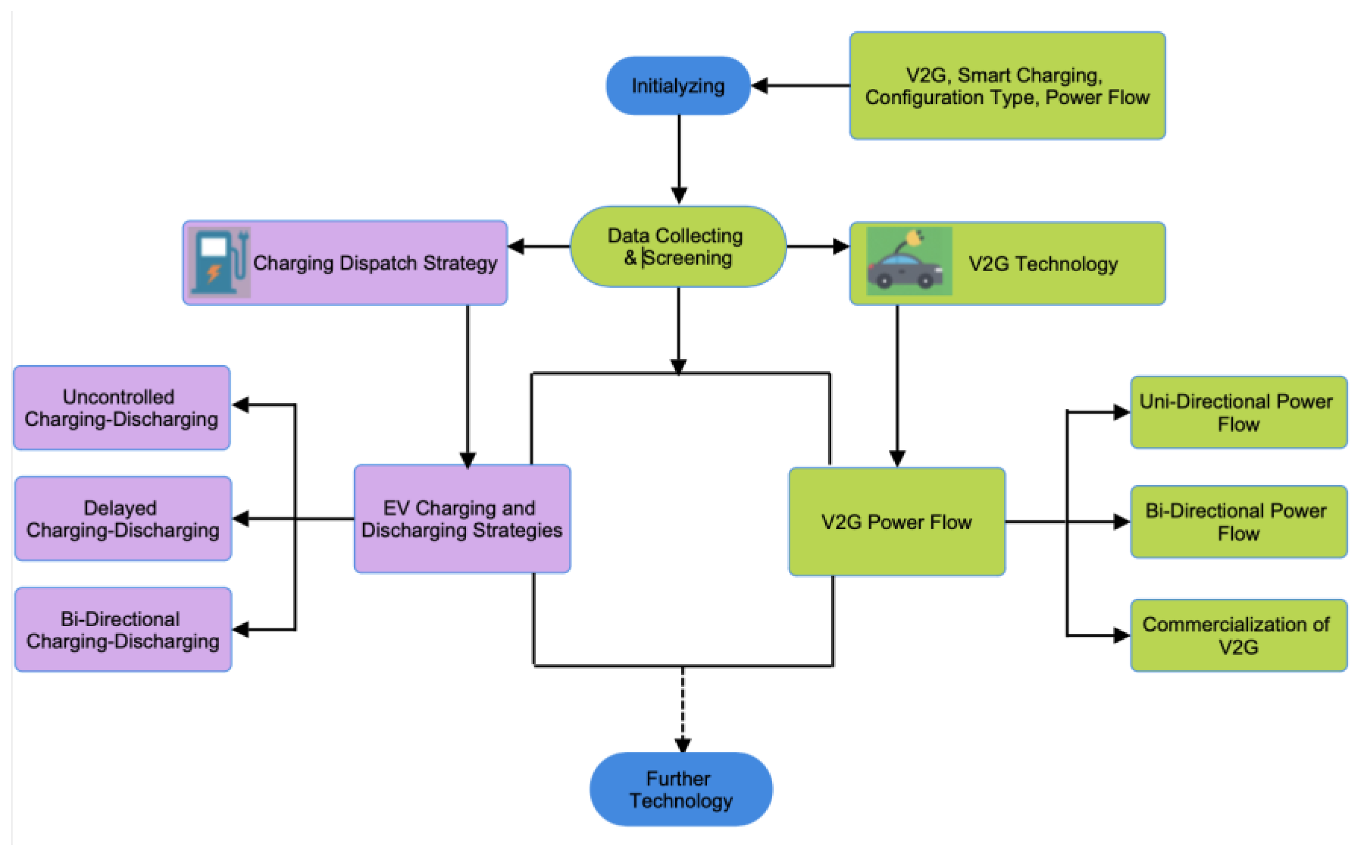 Preprints 147069 g003