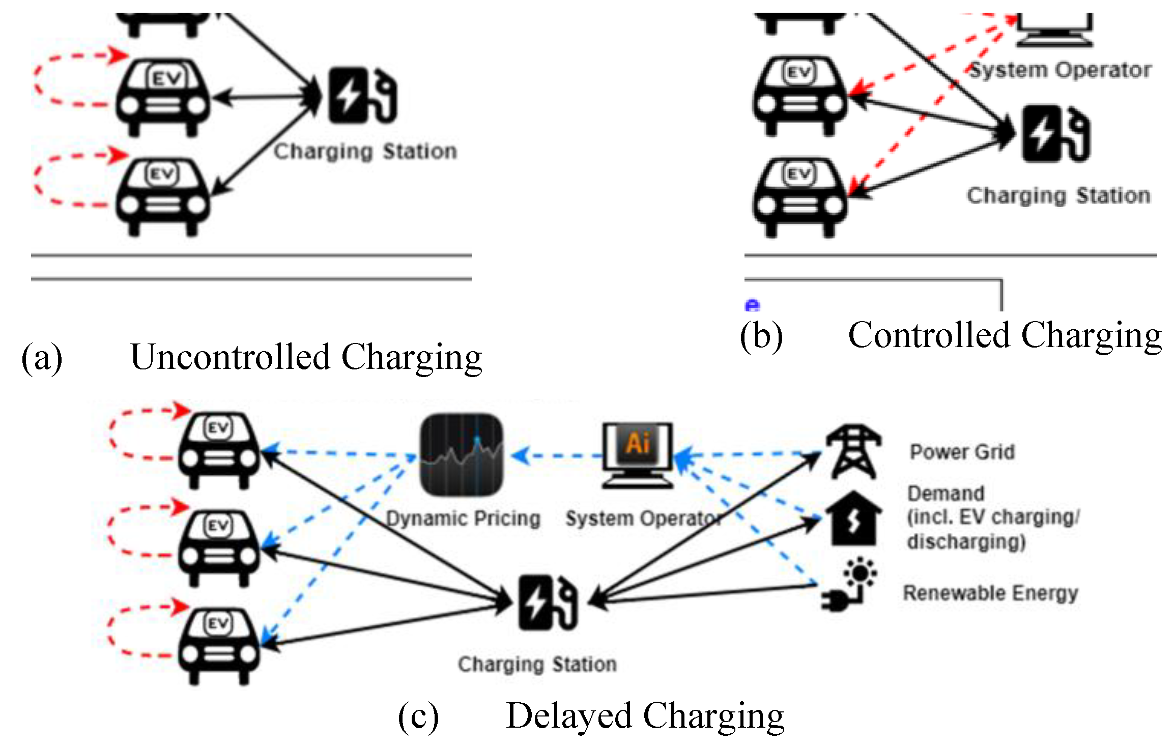 Preprints 147069 g004
