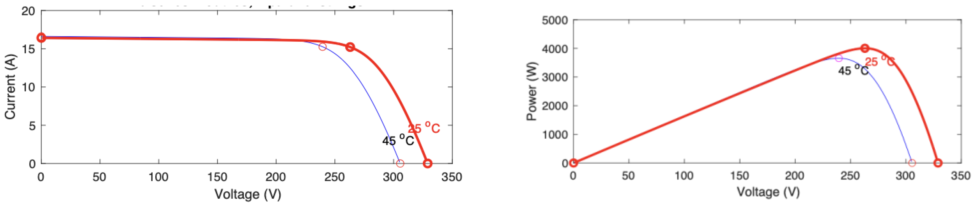 Preprints 147069 g007