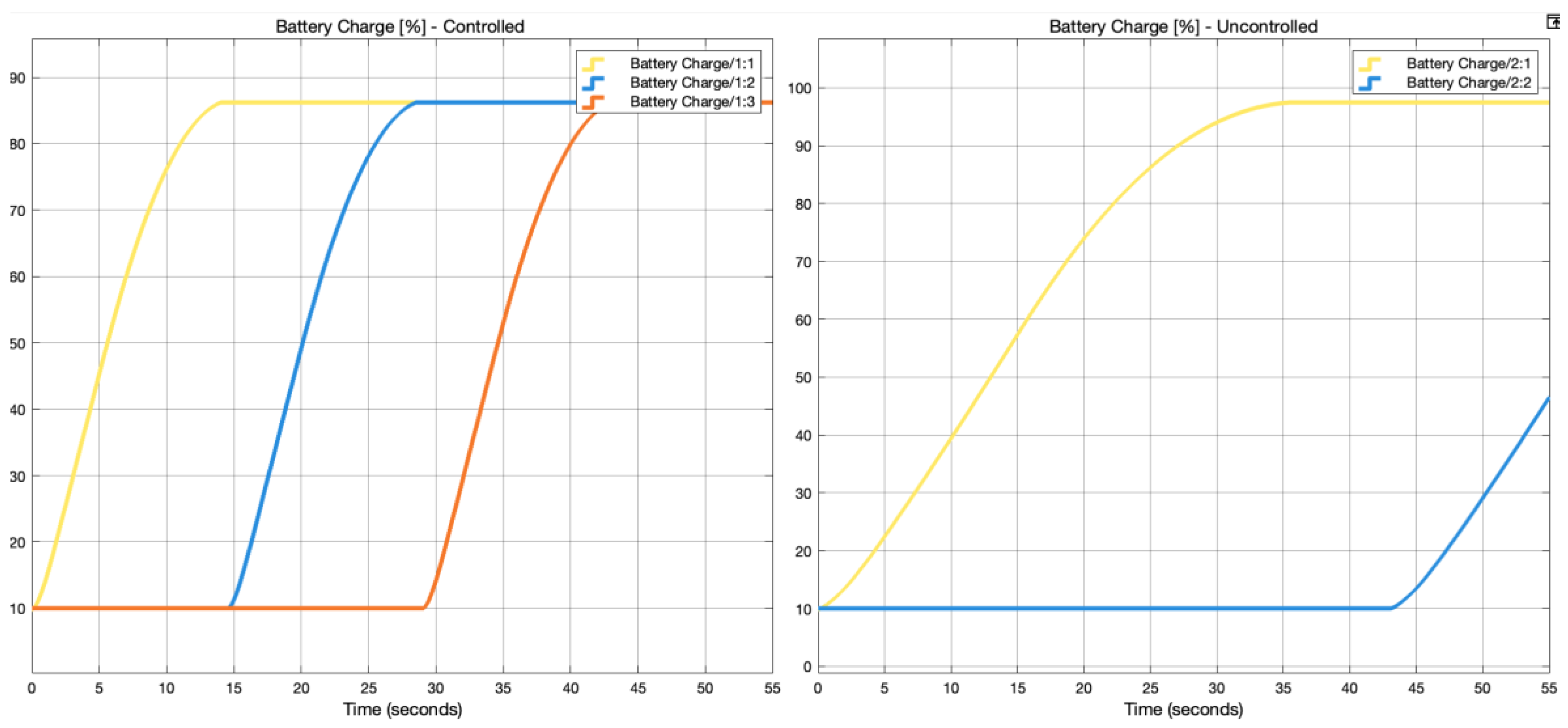 Preprints 147069 g008