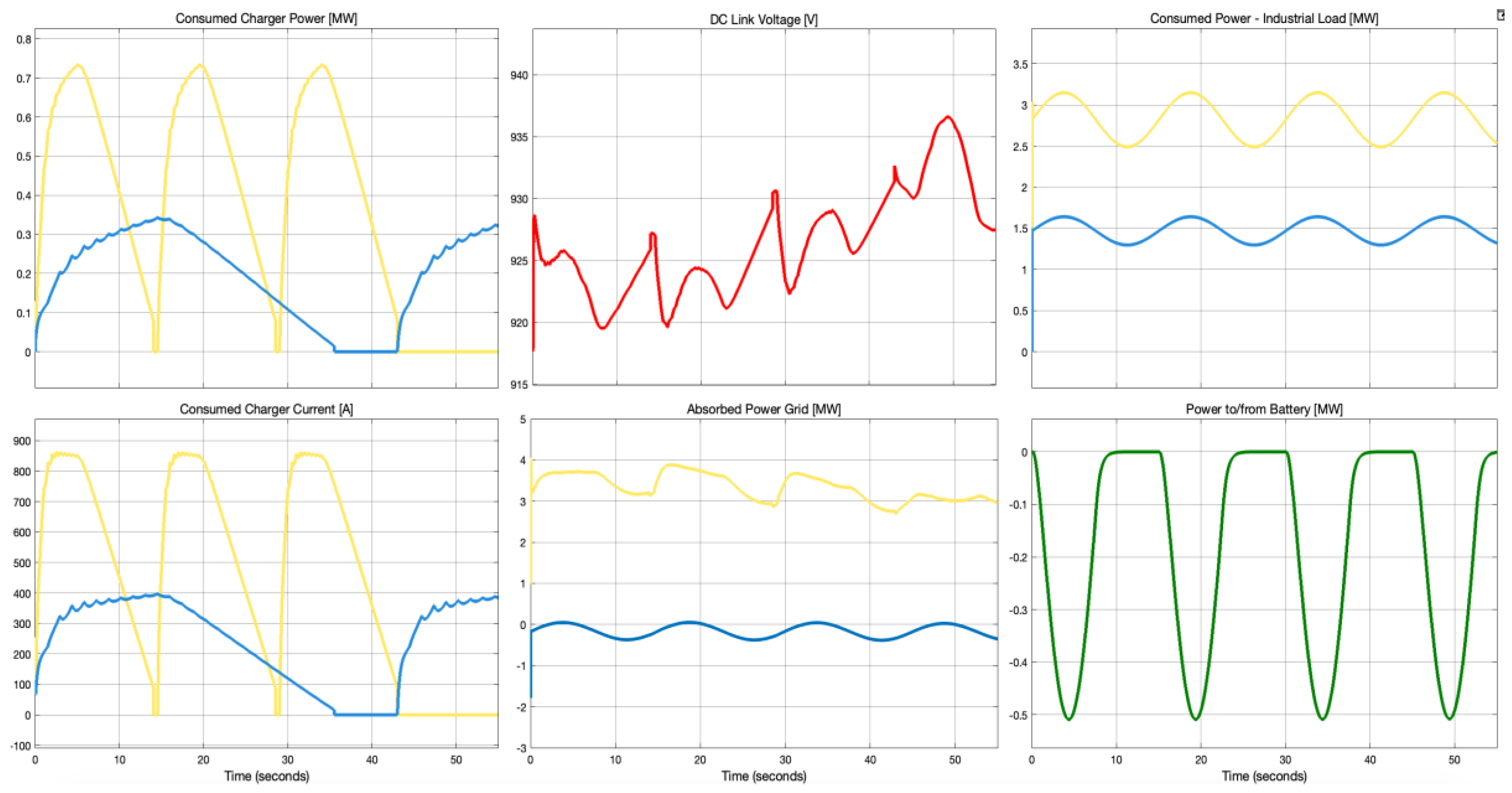 Preprints 147069 g009