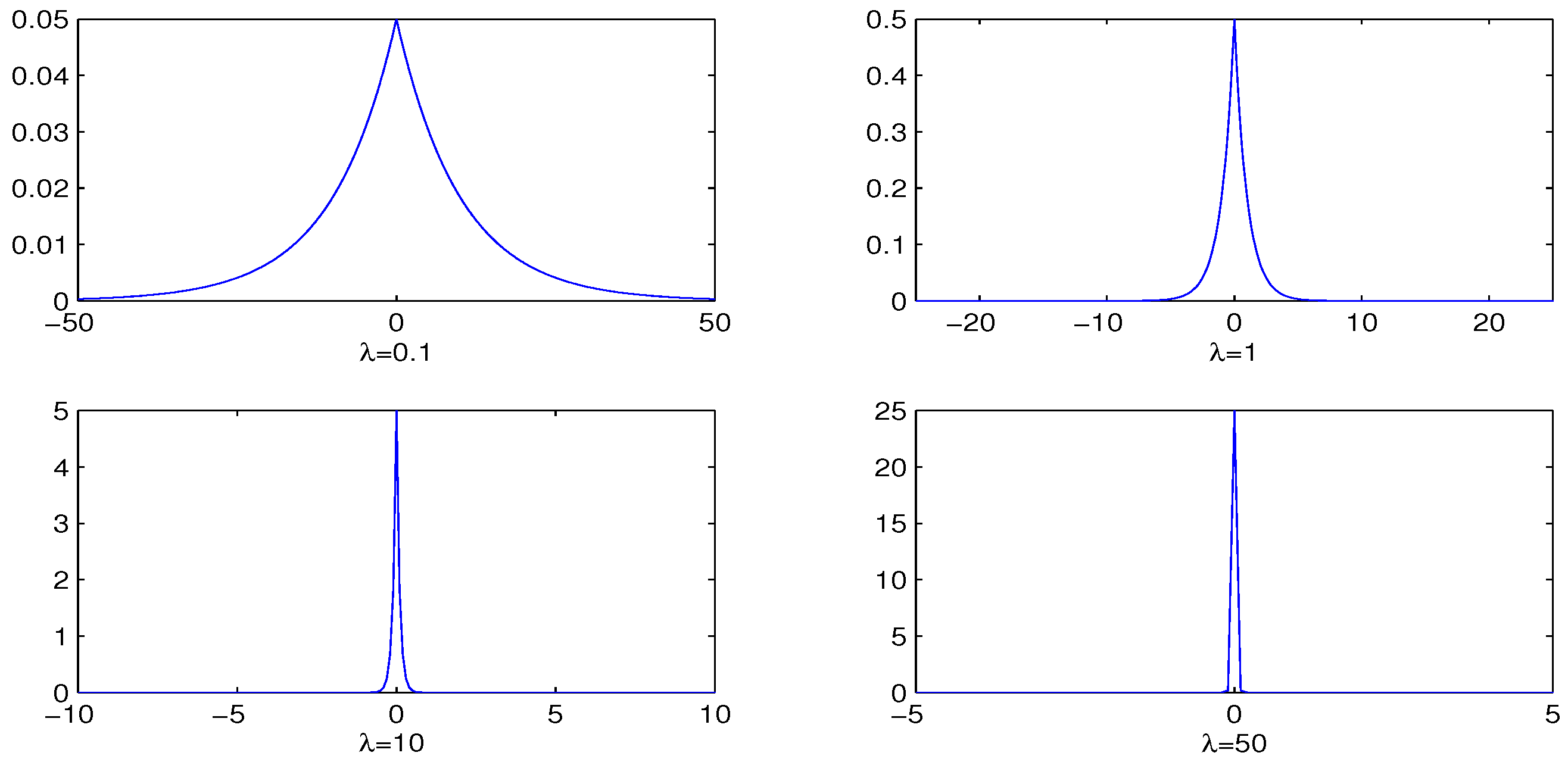 Preprints 97773 g001
