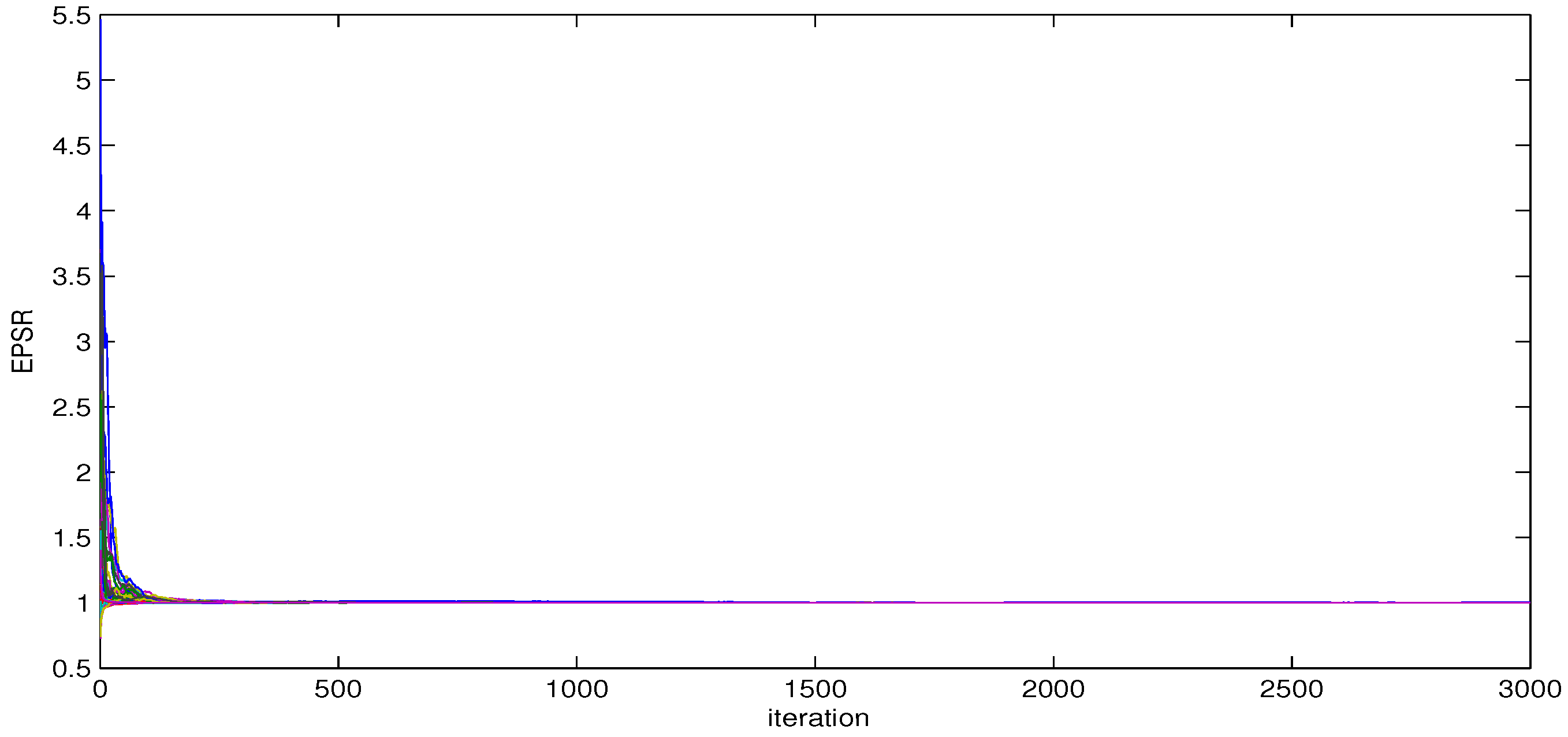 Preprints 97773 g002