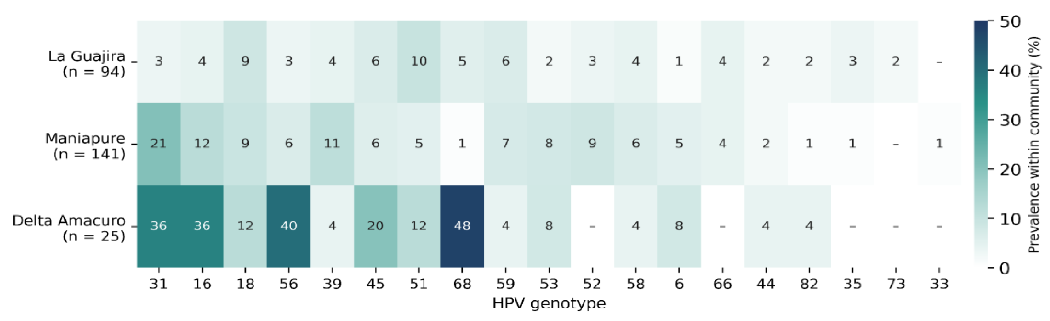 Preprints 231910 g004 Preprints 231910 g004