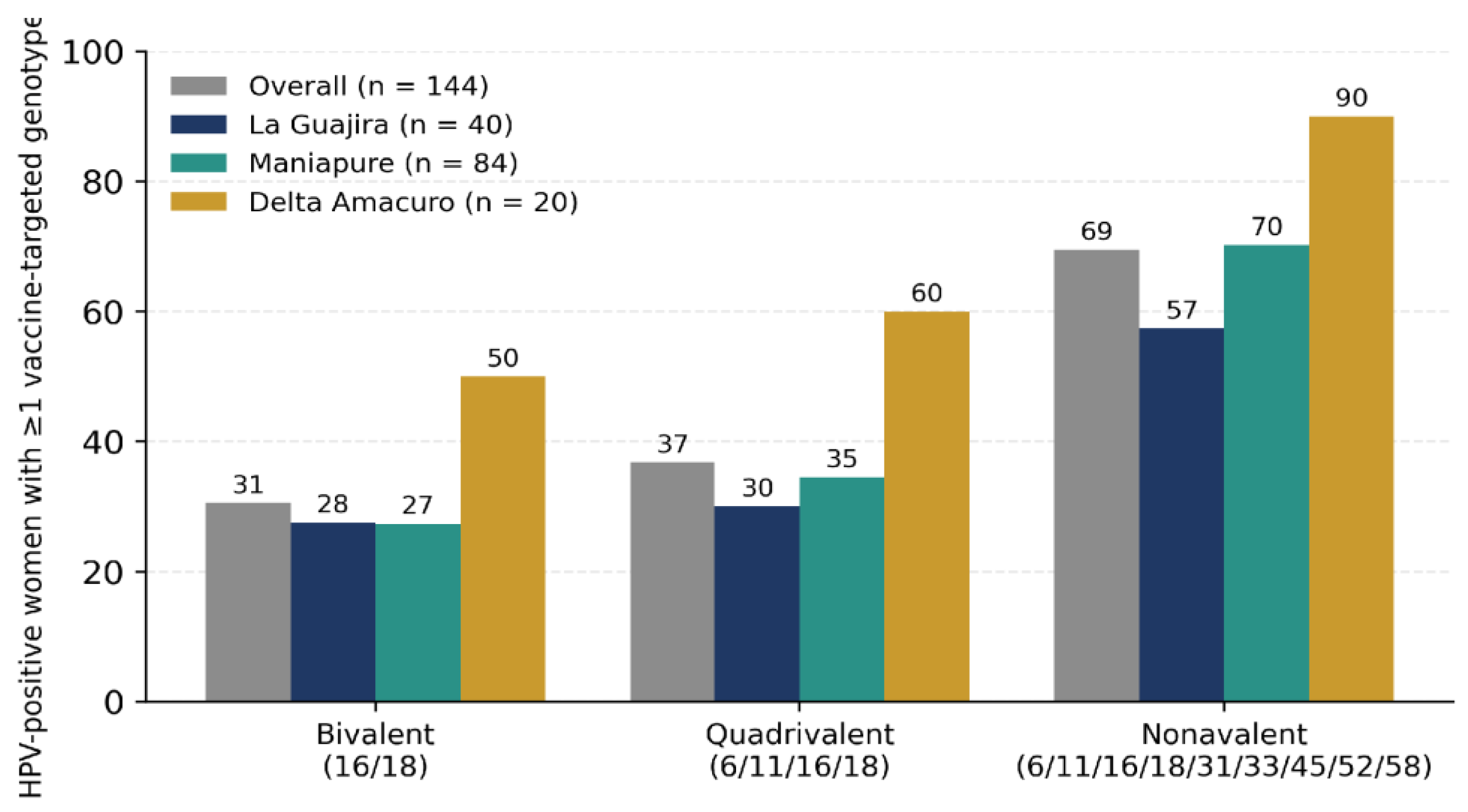 Preprints 231910 g006 Preprints 231910 g006