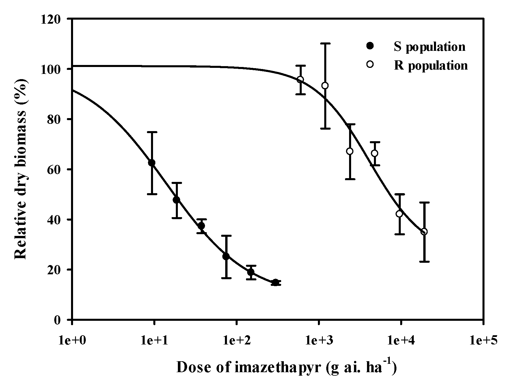 Preprints 146359 g001