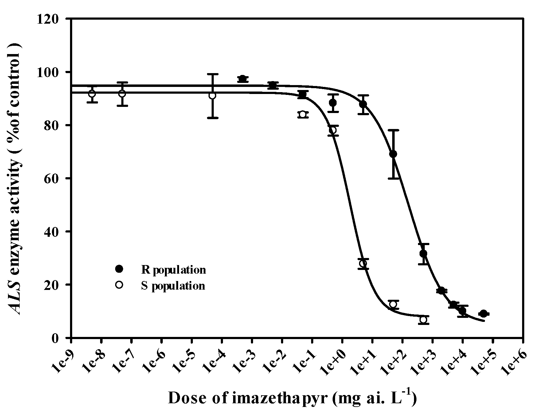Preprints 146359 g003