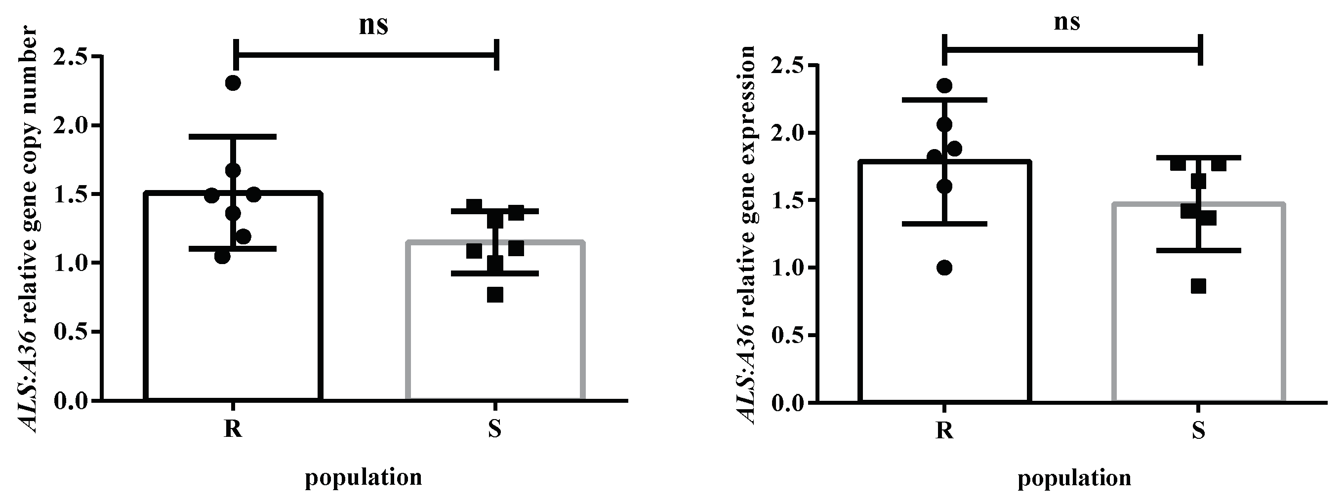 Preprints 146359 g004