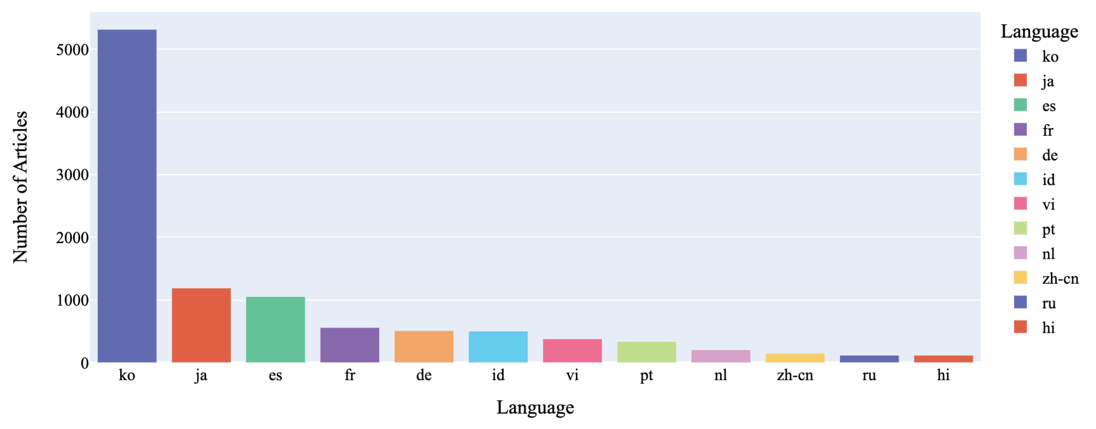Preprints 101144 g005