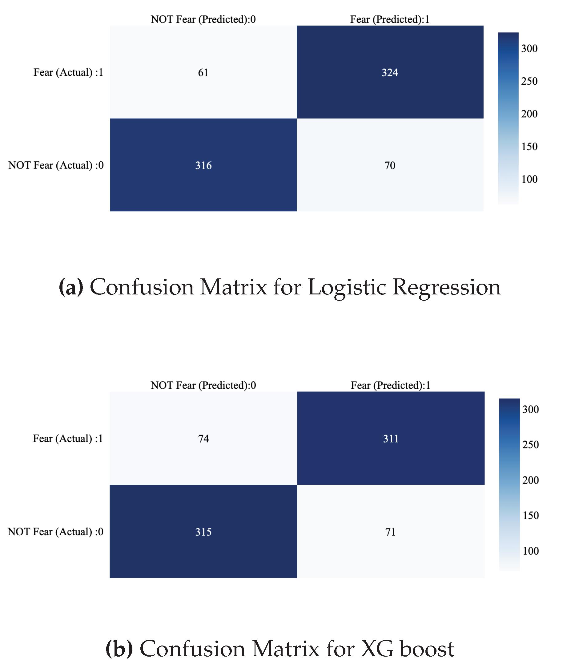 Preprints 101144 g015
