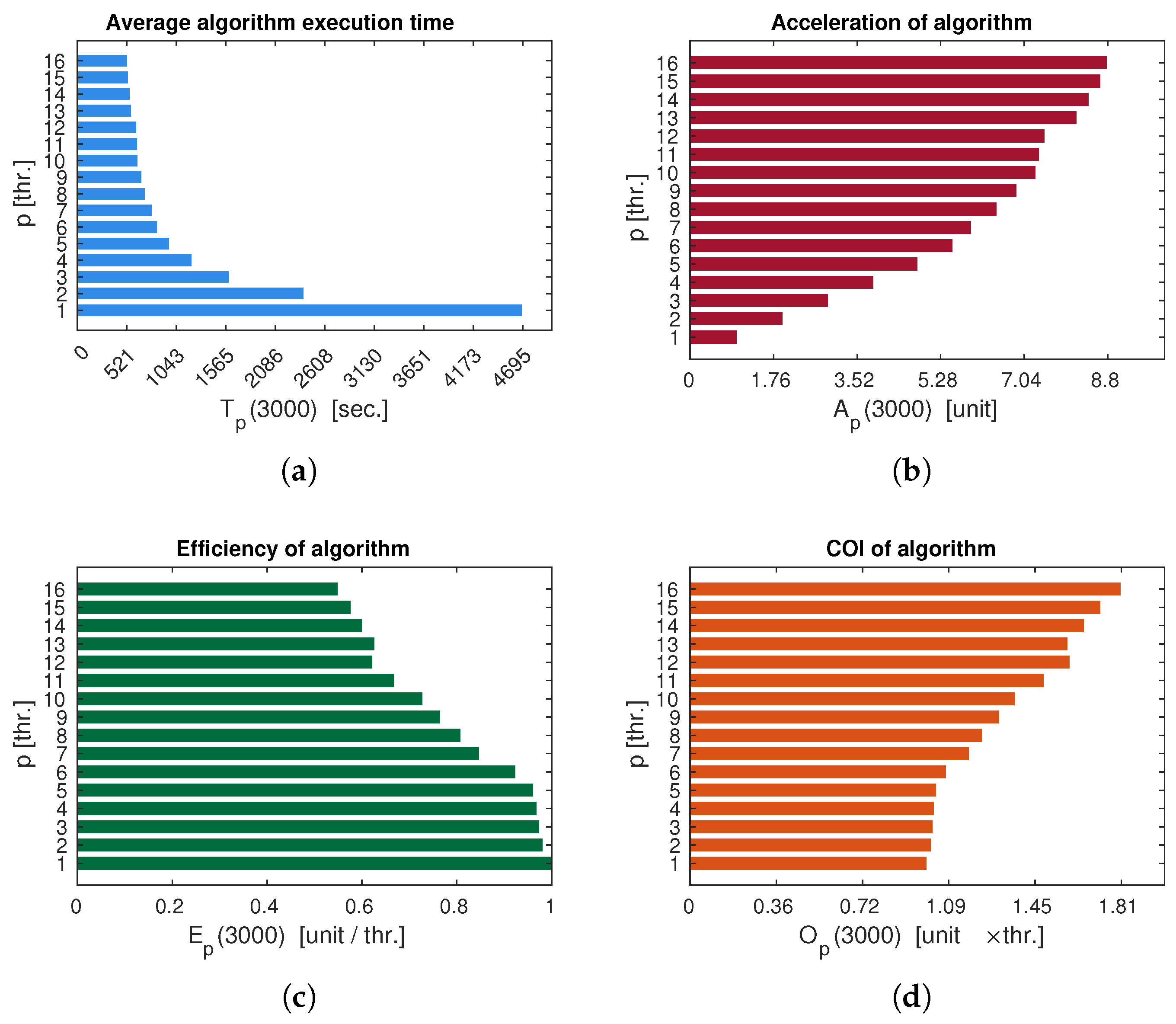 Preprints 189608 g003