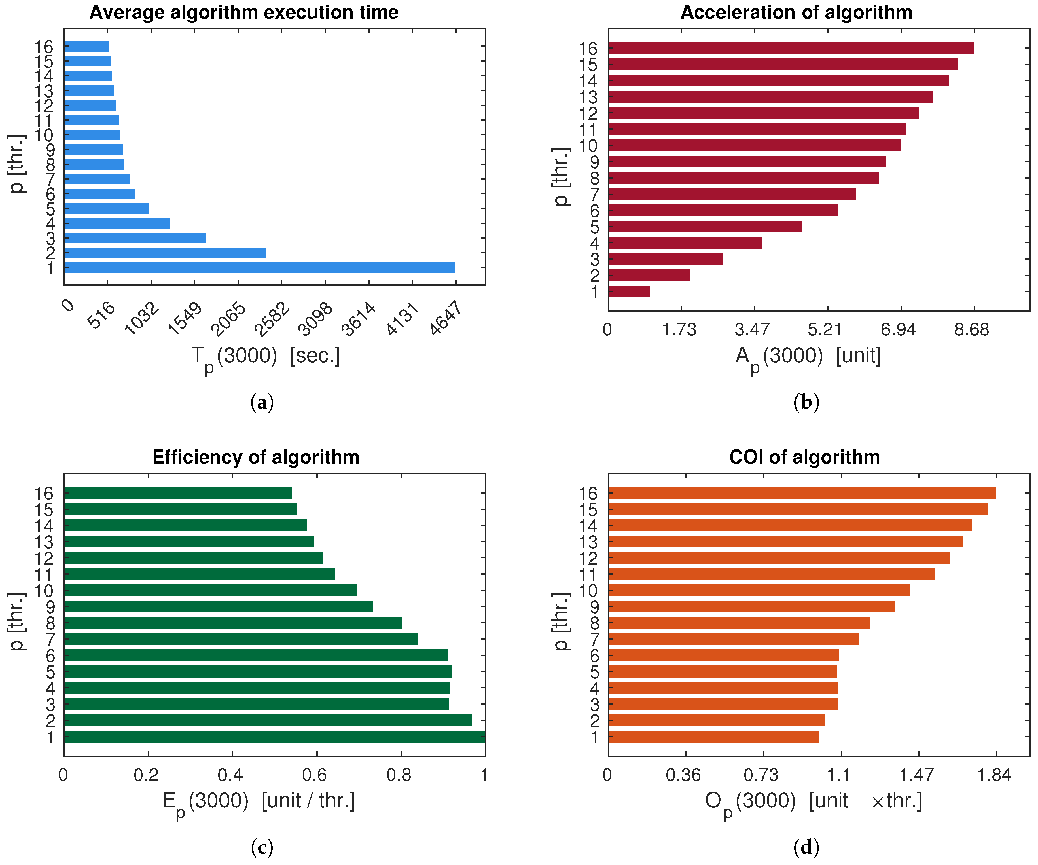 Preprints 189608 g004