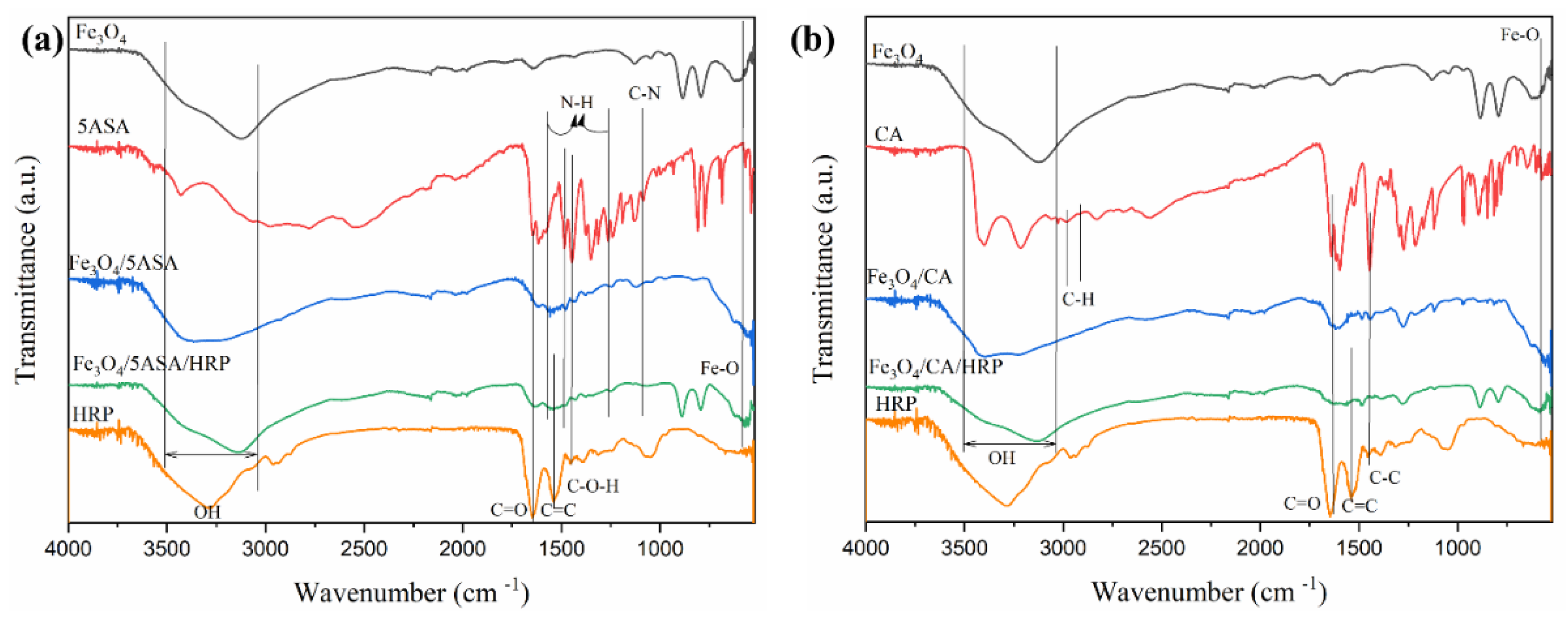 Preprints 188004 g002