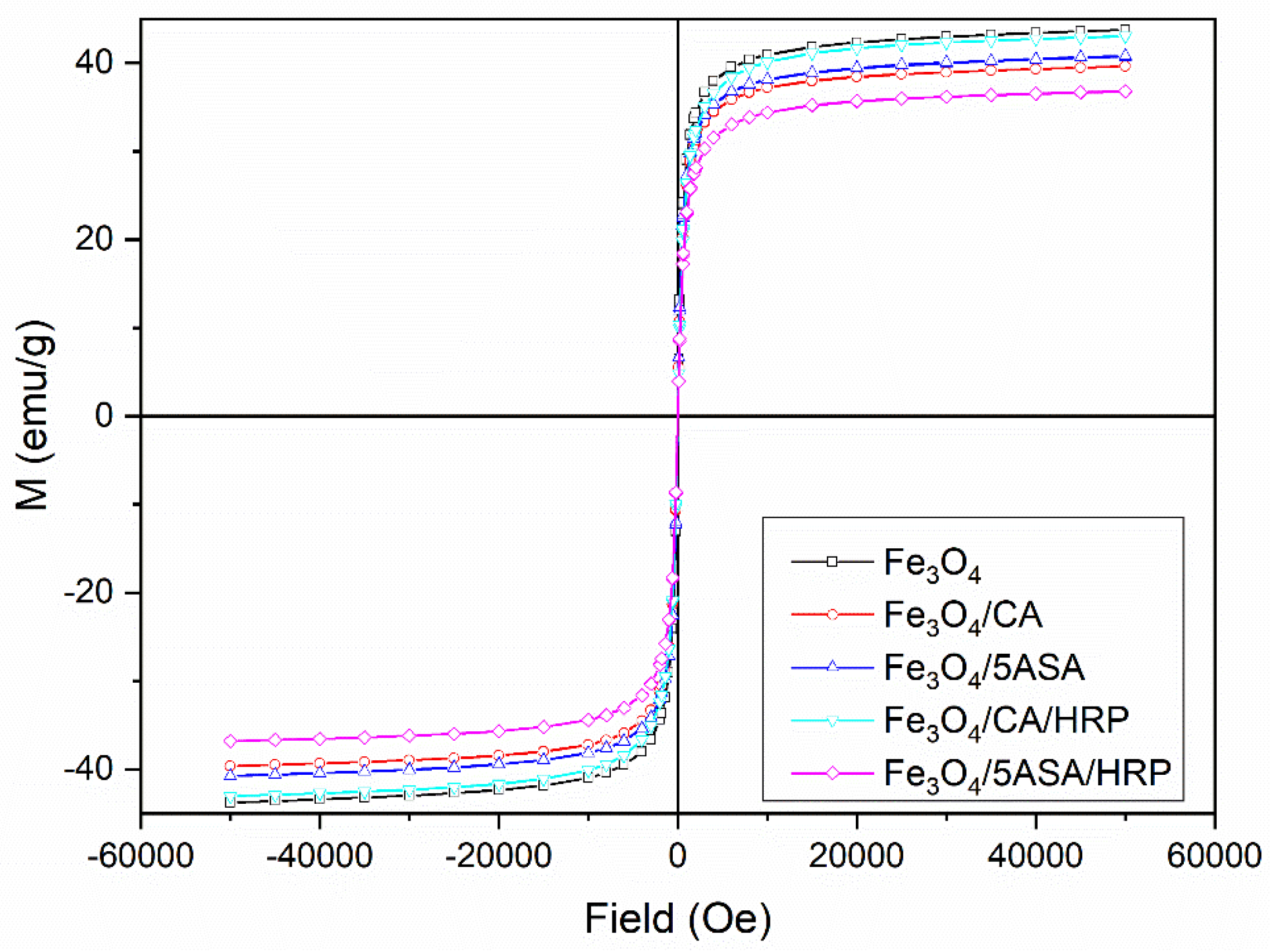 Preprints 188004 g003