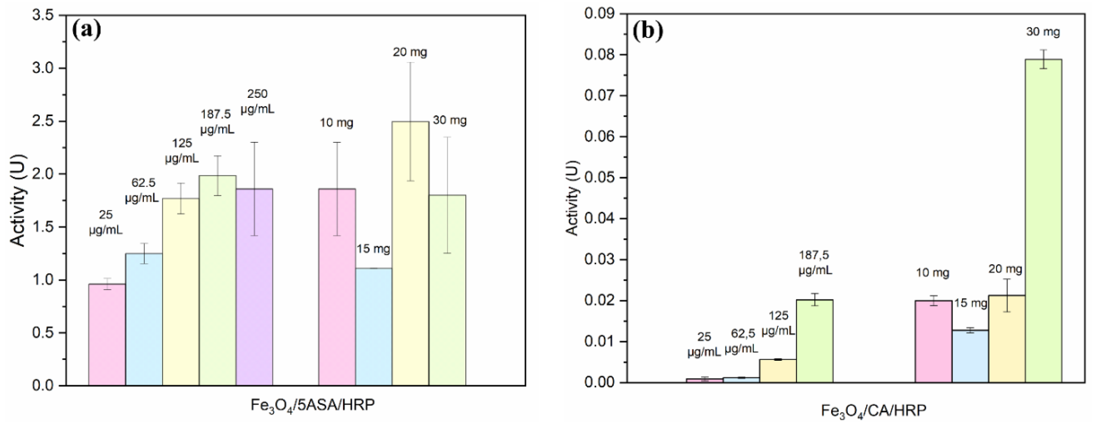 Preprints 188004 g004
