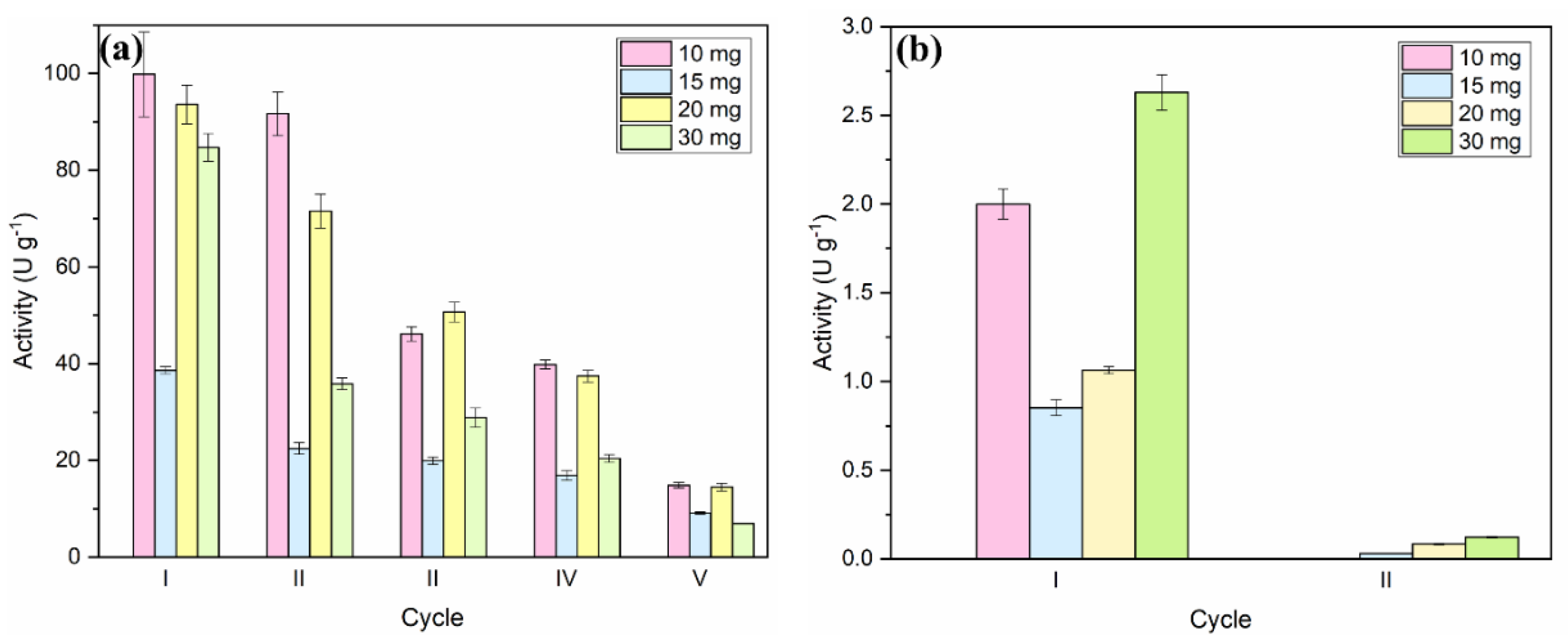 Preprints 188004 g005