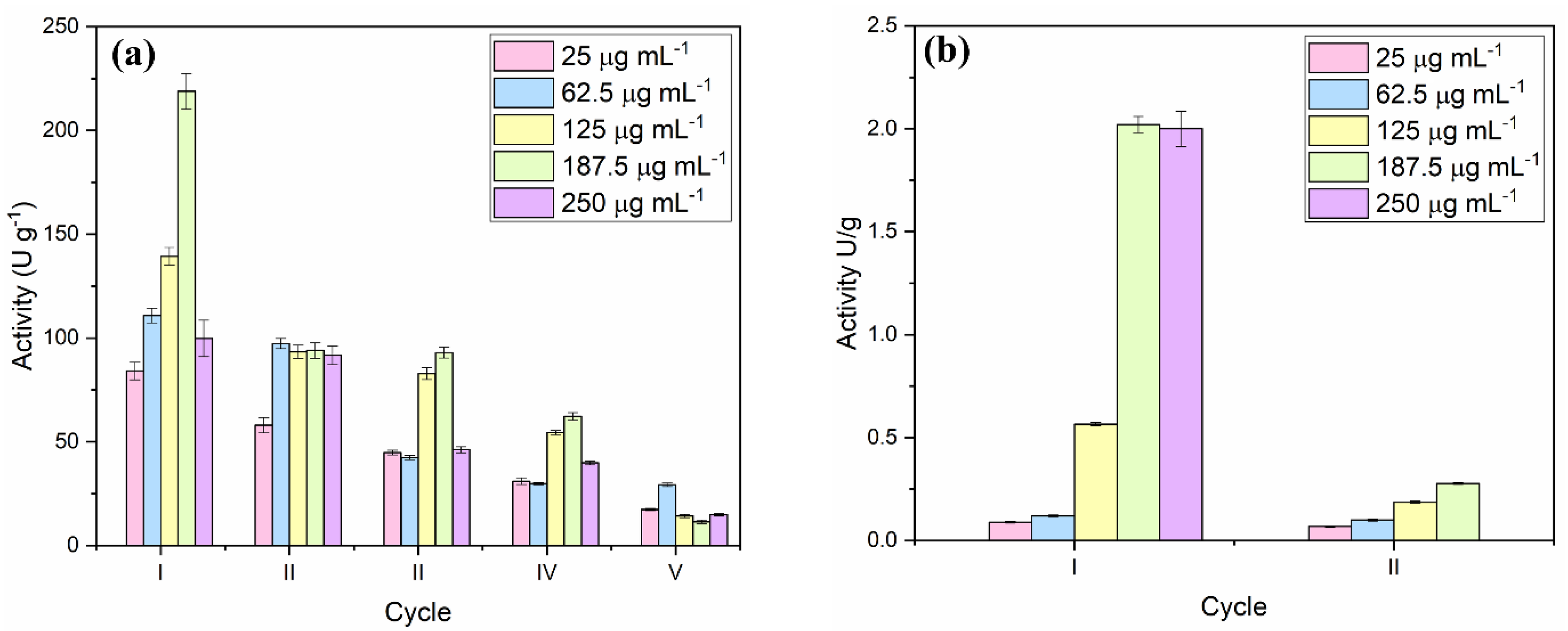 Preprints 188004 g006