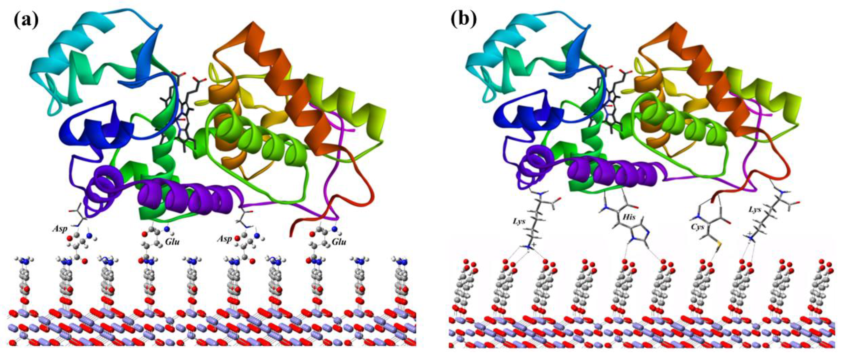 Preprints 188004 sch001